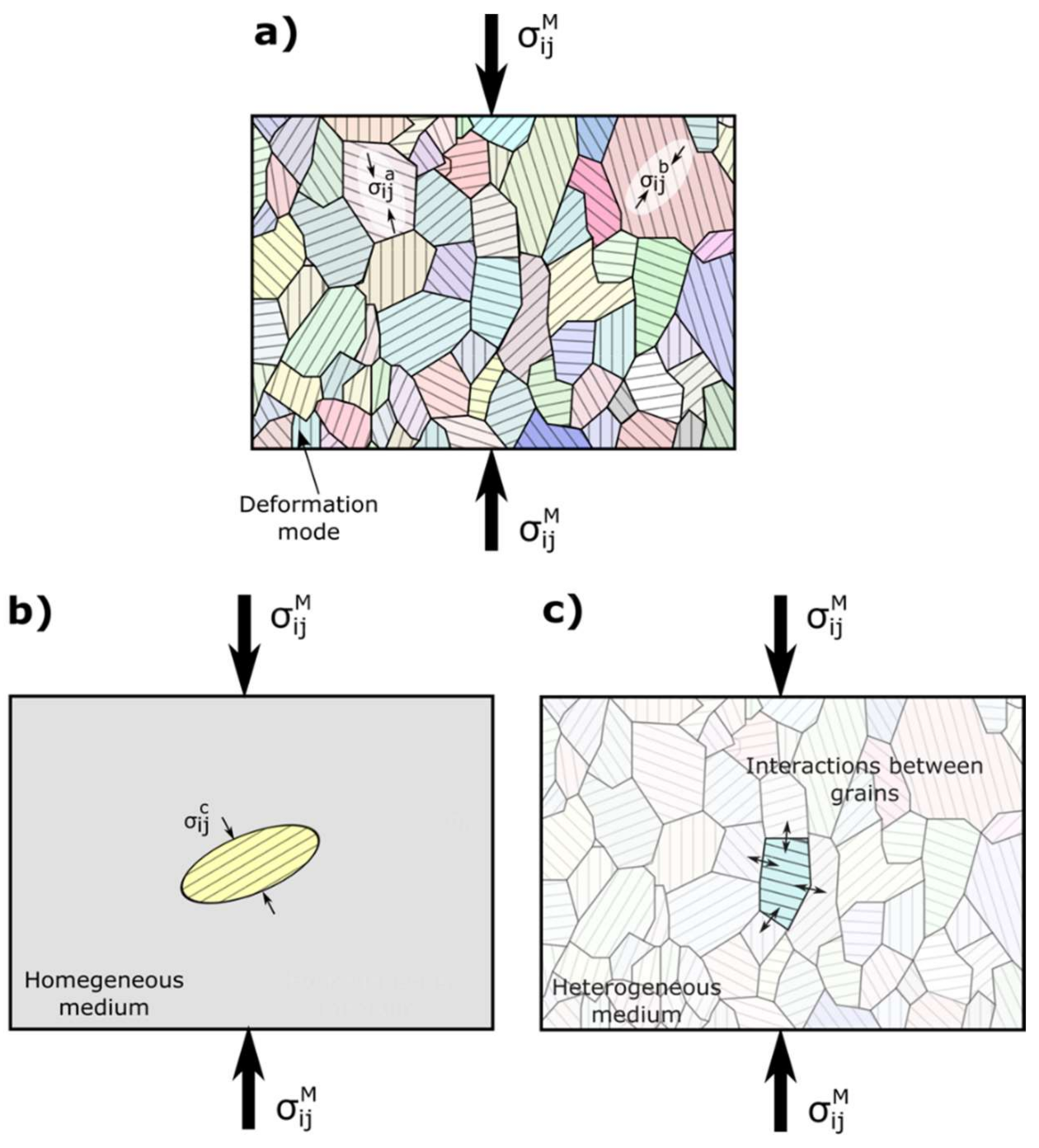 Crystals Free Full Text Dislocations And Plastic Deformation In Mgo Crystals A Review Html