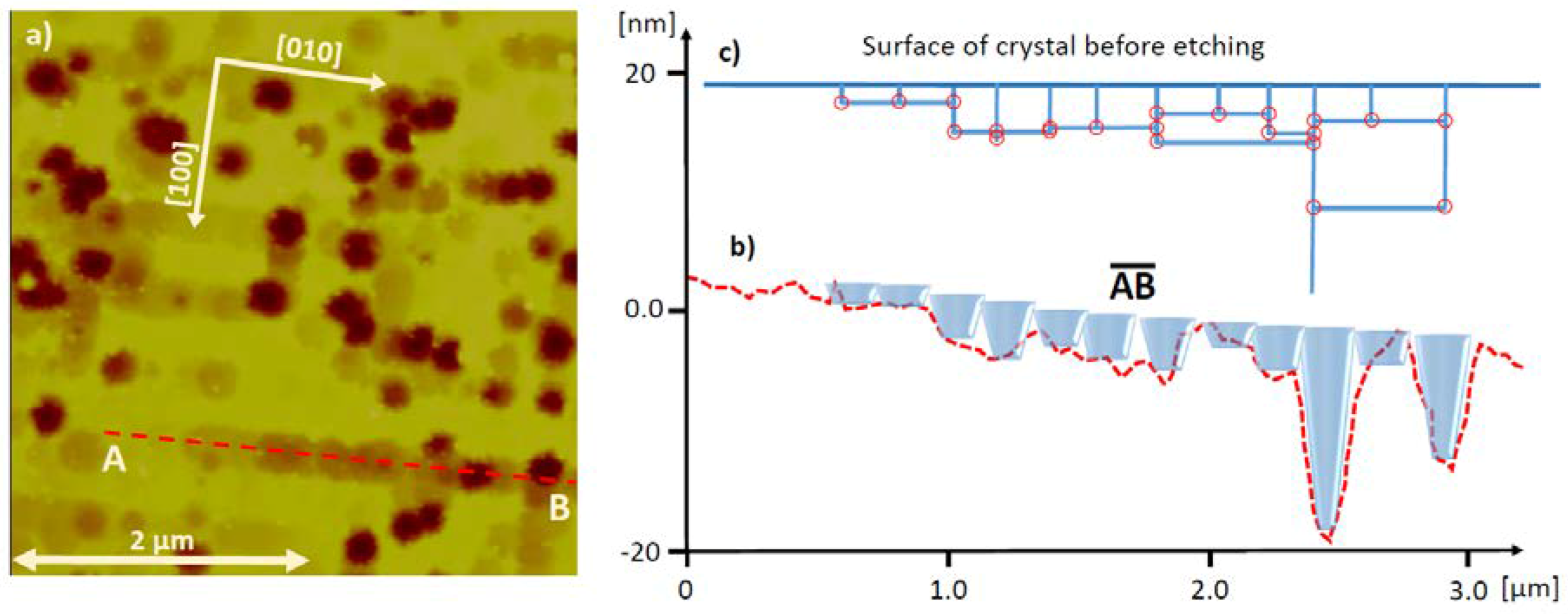 Crystals 08 00241 g008 Crystals 08 00241 g008