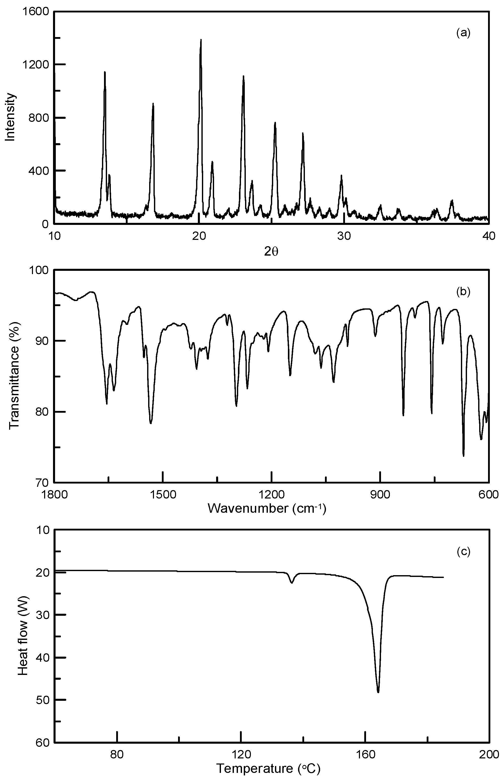 Crystals 08 00249 g008 Crystals 08 00249 g008
