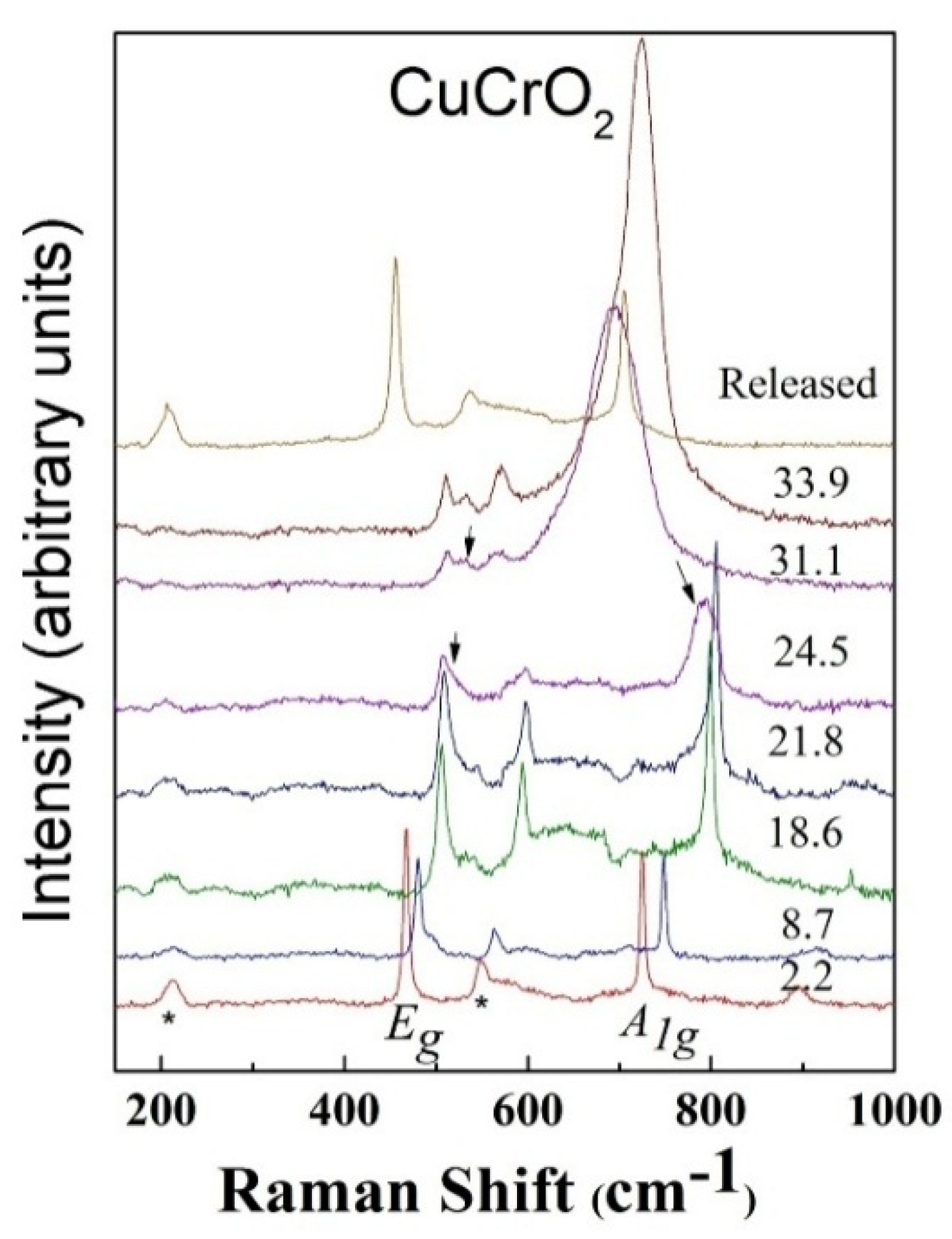 Crystals 08 00255 g009 Crystals 08 00255 g009