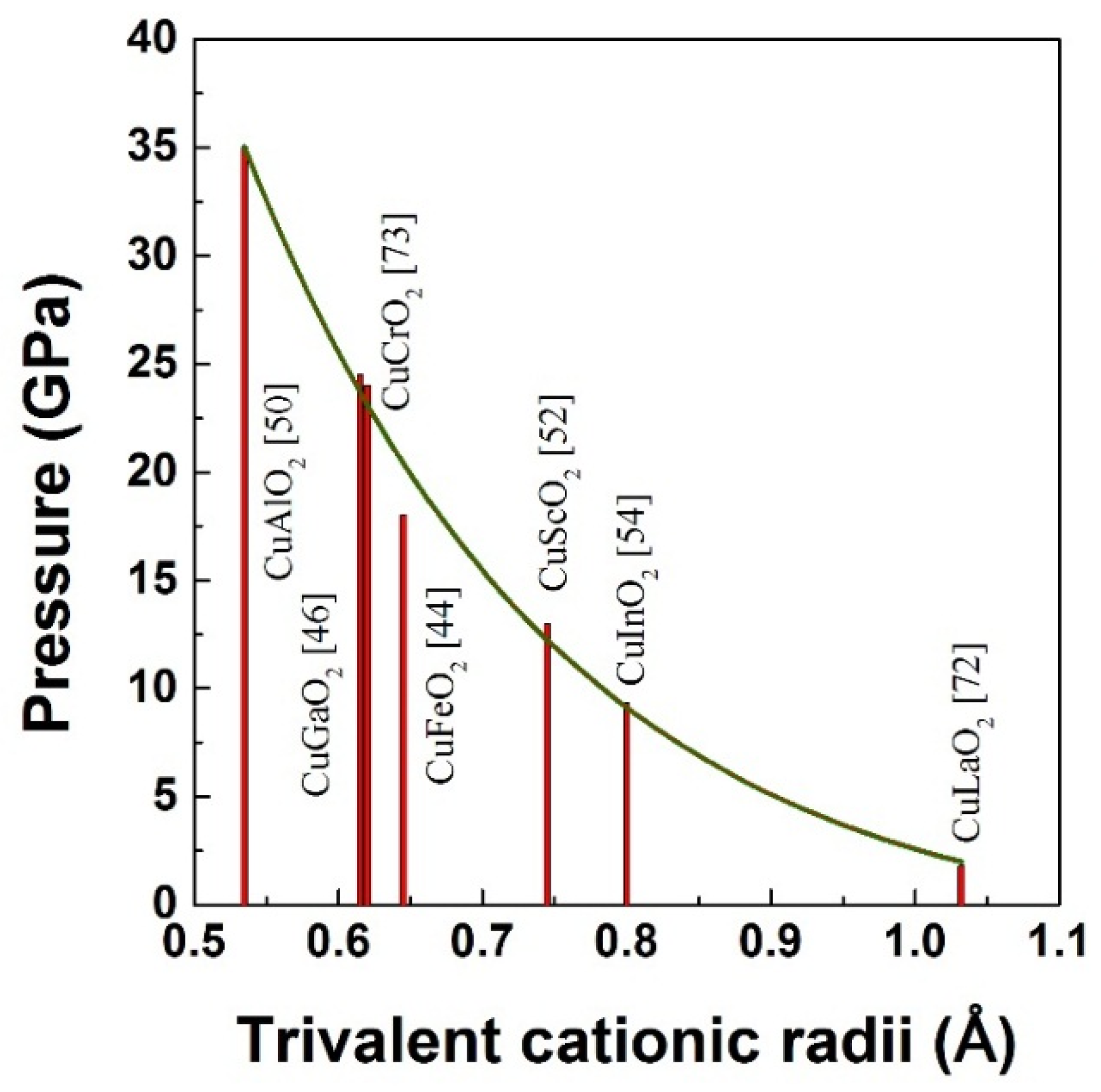 Crystals 08 00255 g014 Crystals 08 00255 g014