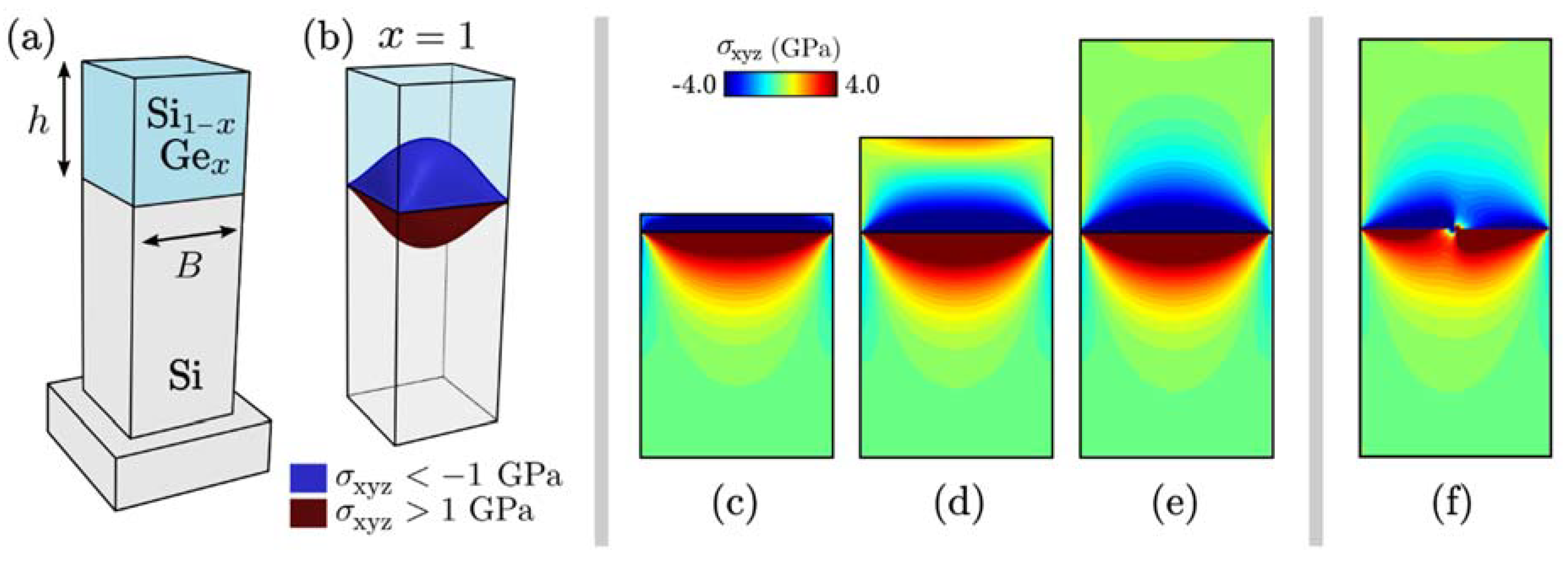 Crystals 08 00257 g007