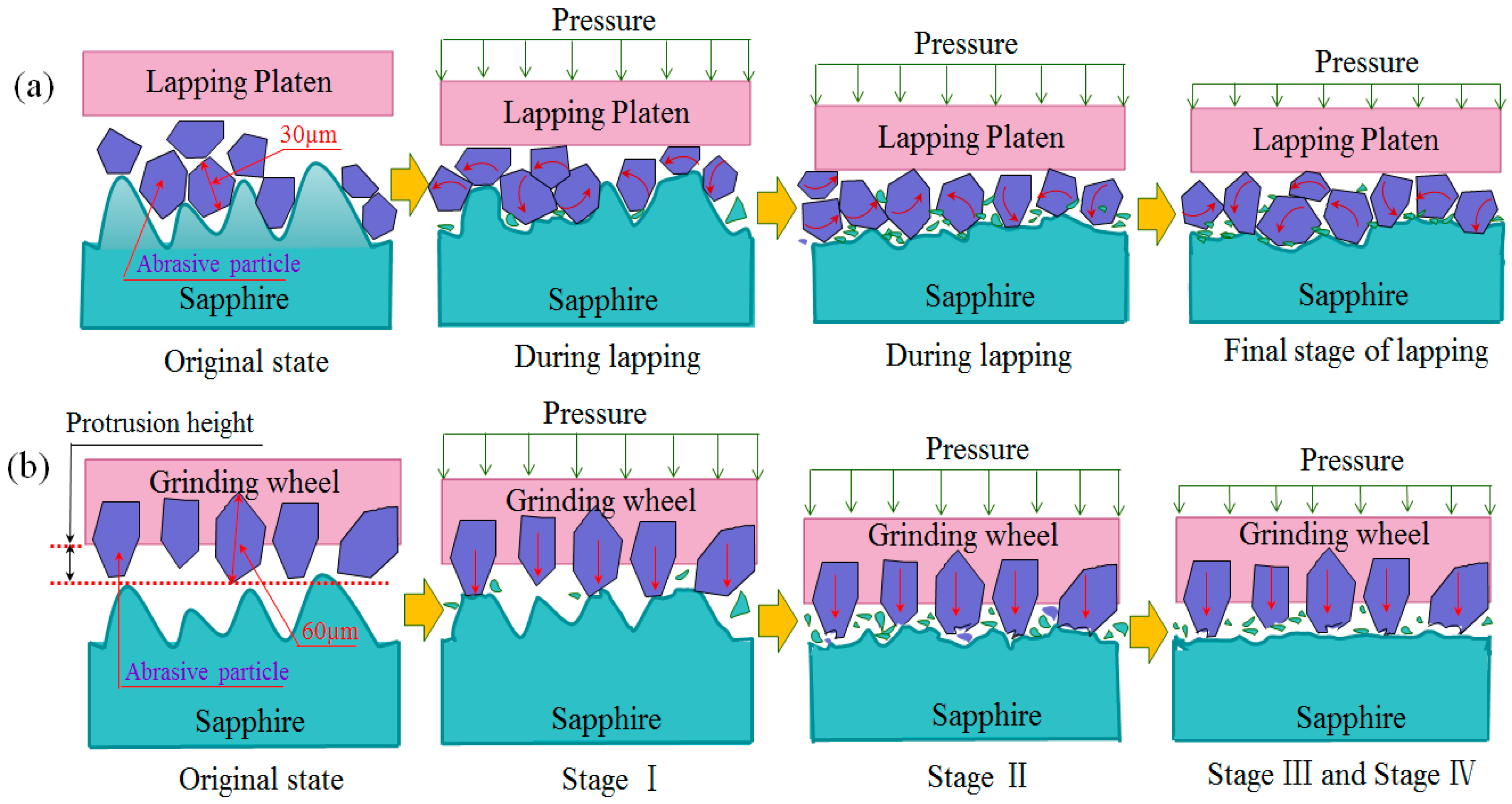 Crystals Free FullText Evaluation of DoubleSided