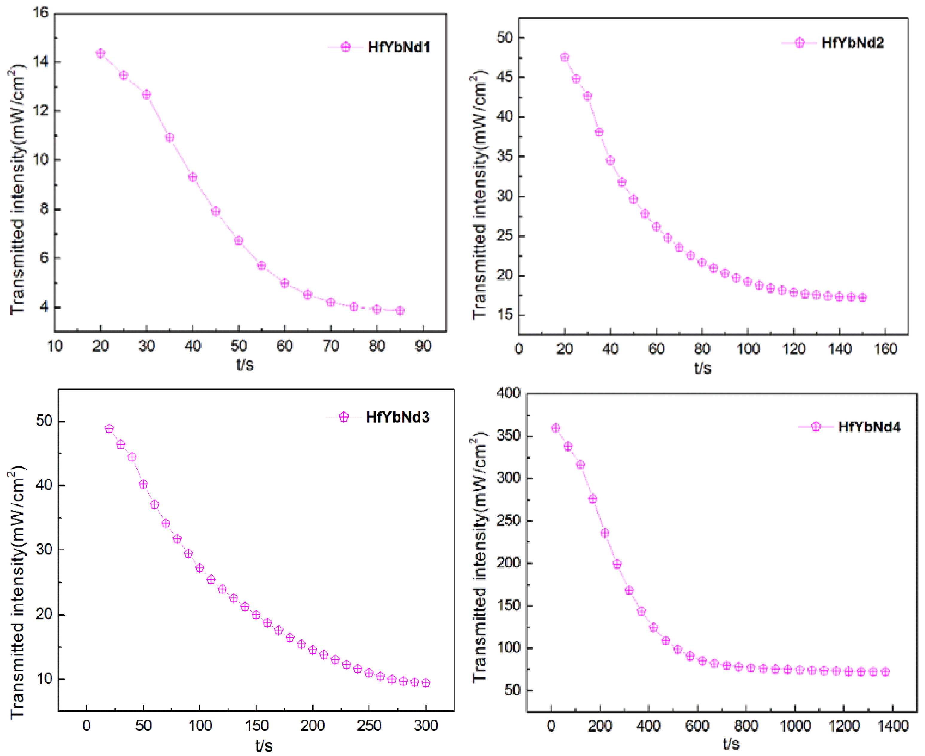 Crystals 08 00266 g004 Crystals 08 00266 g004