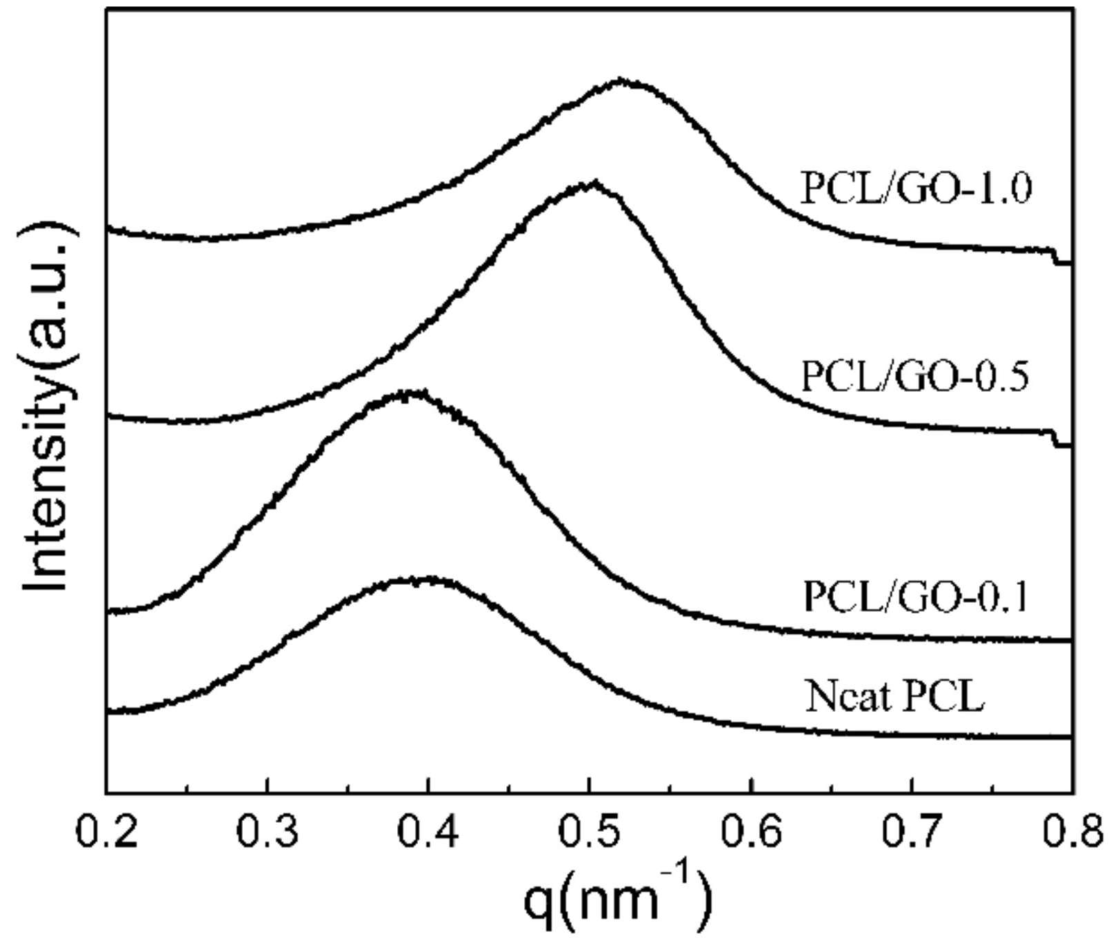 Crystals 08 00270 g002 Crystals 08 00270 g002