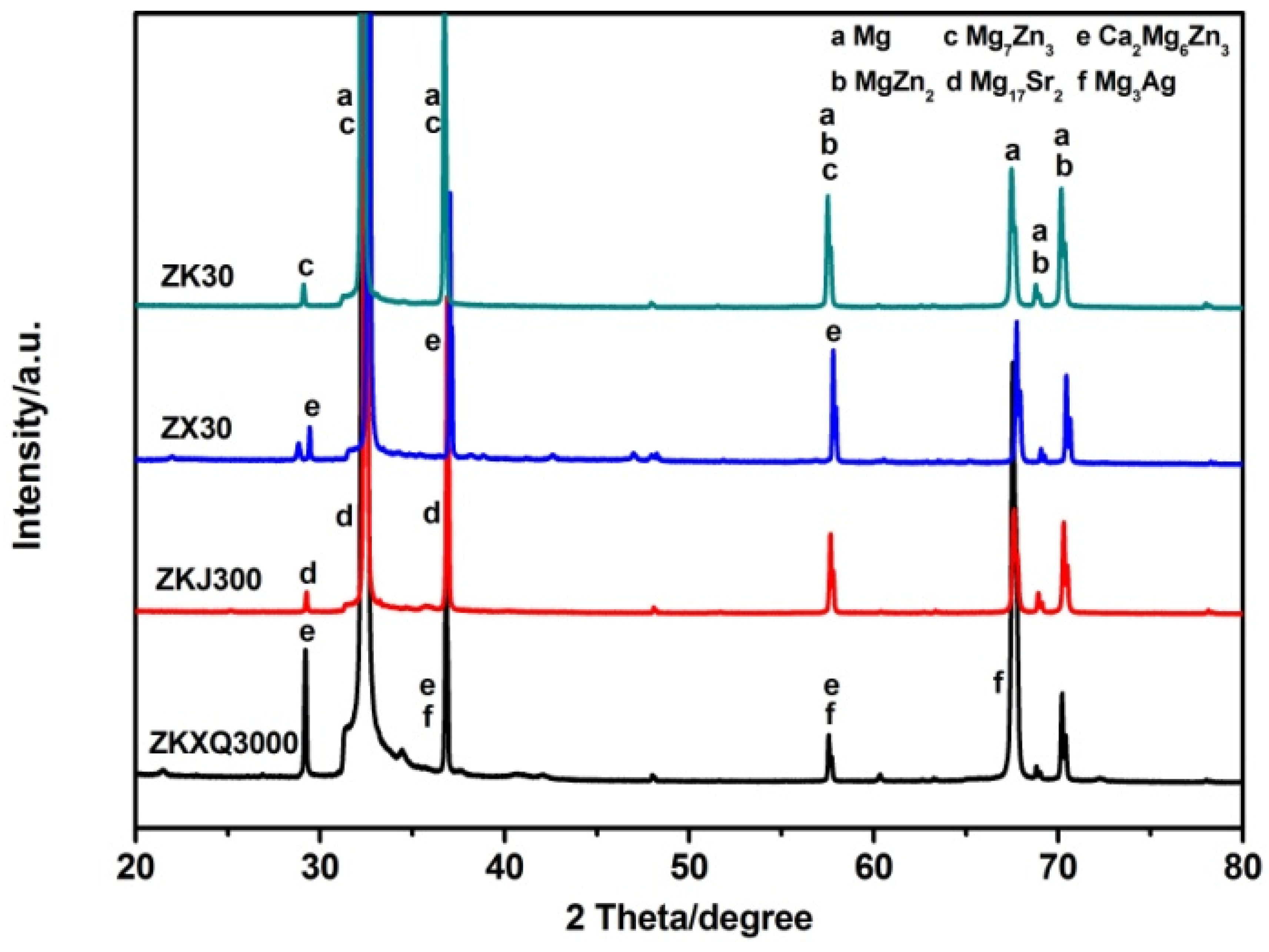 Crystals 08 00271 g002 Crystals 08 00271 g002