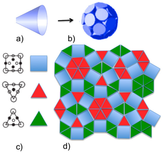 Quasicrystal - Wikiversity