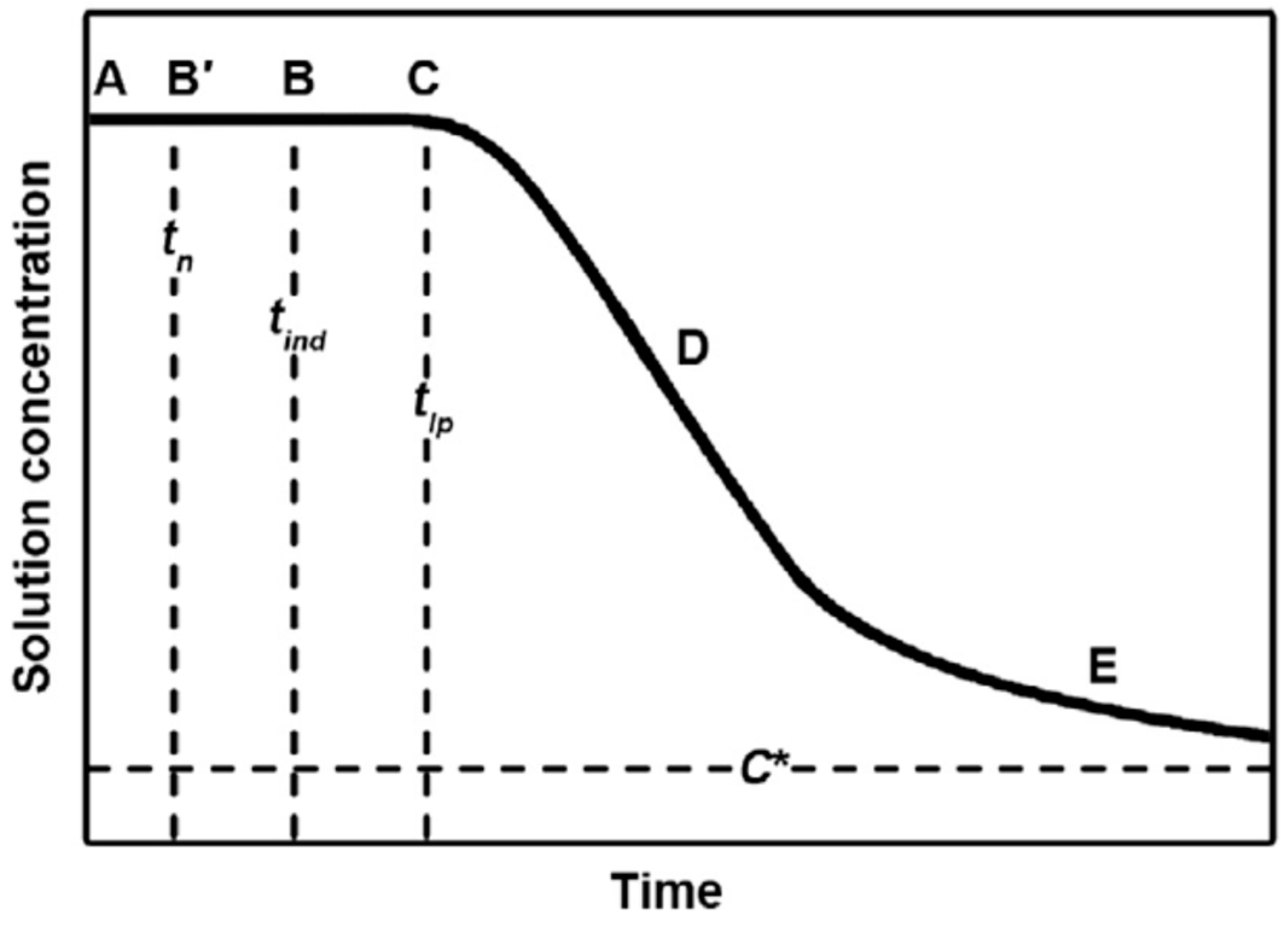 Crystals 08 00280 g001 Crystals 08 00280 g001