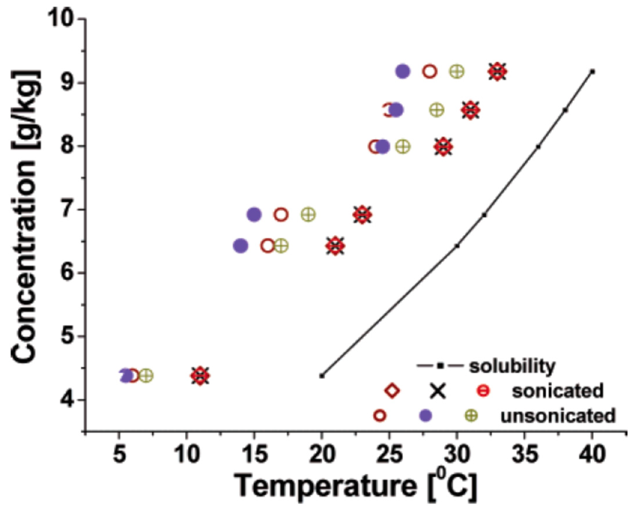 Crystals 08 00280 g005 Crystals 08 00280 g005
