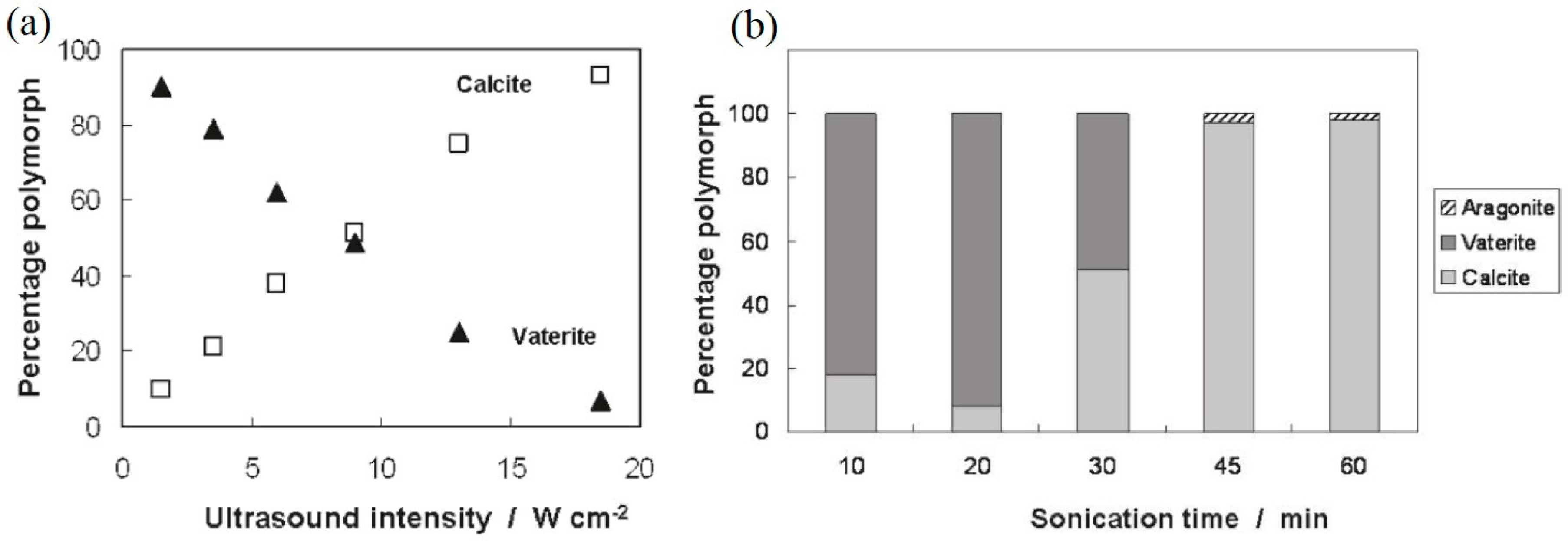 Crystals 08 00280 g008 Crystals 08 00280 g008