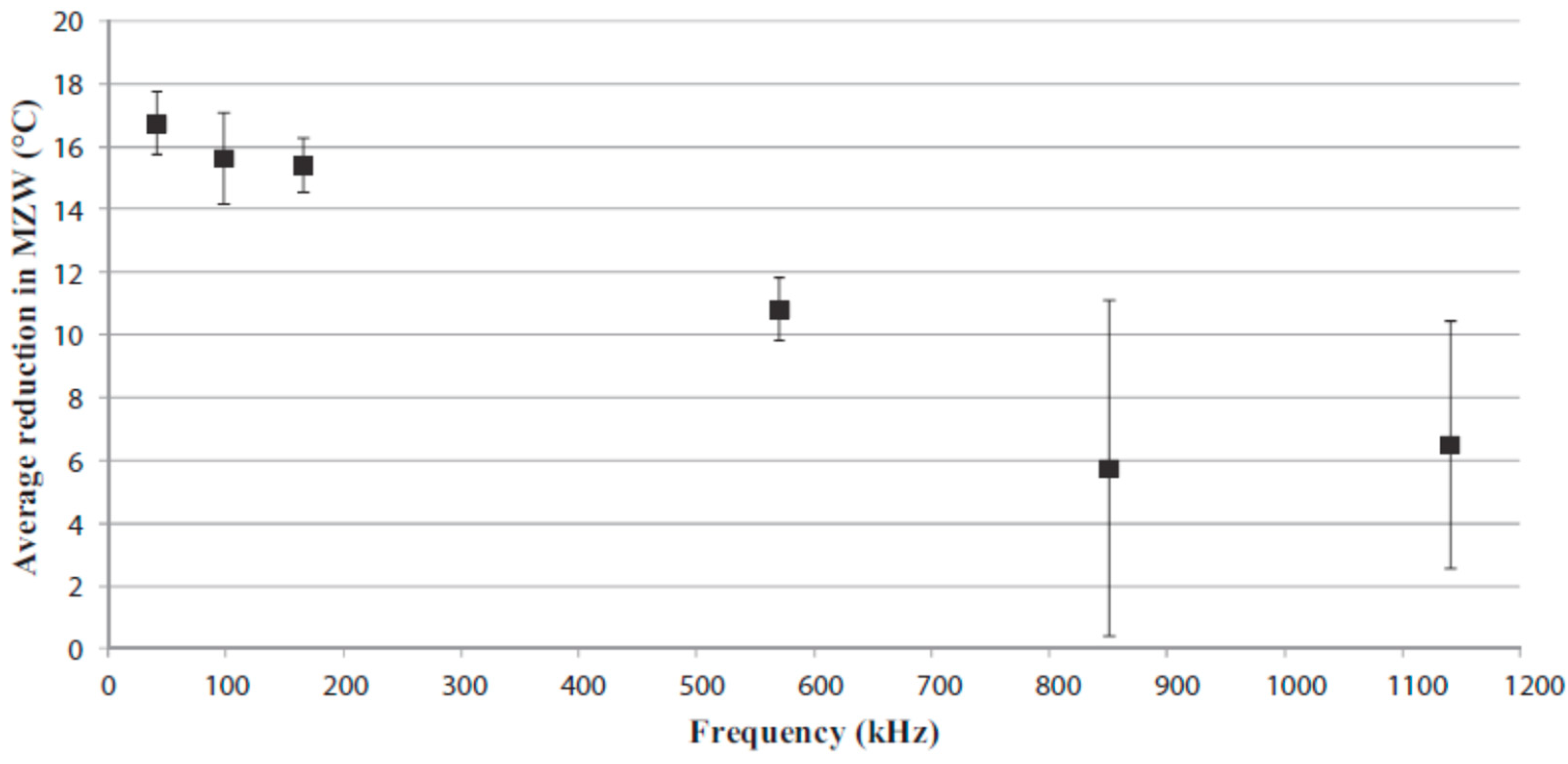 Crystals 08 00280 g011 Crystals 08 00280 g011