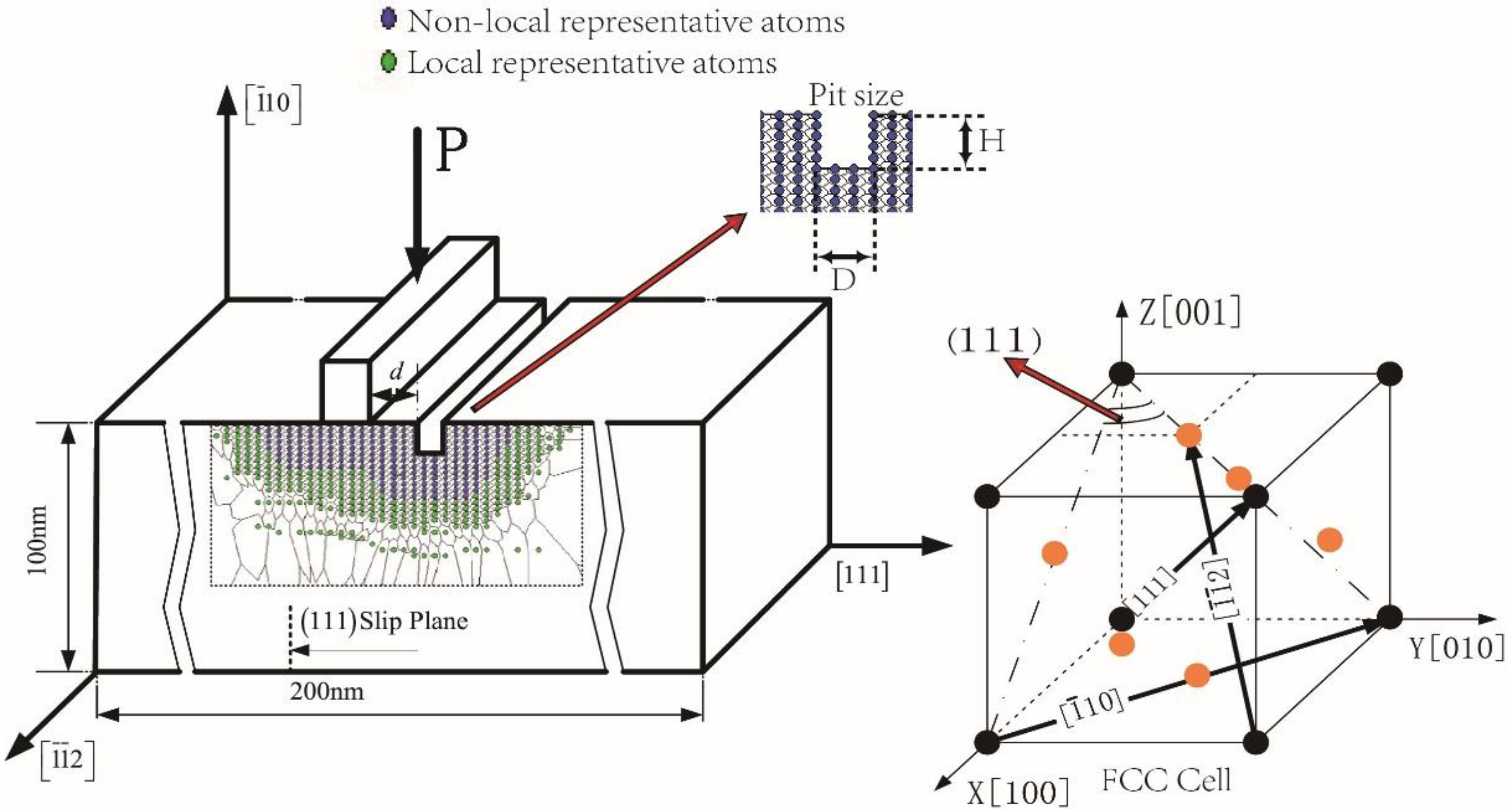 Crystals 08 00291 g001