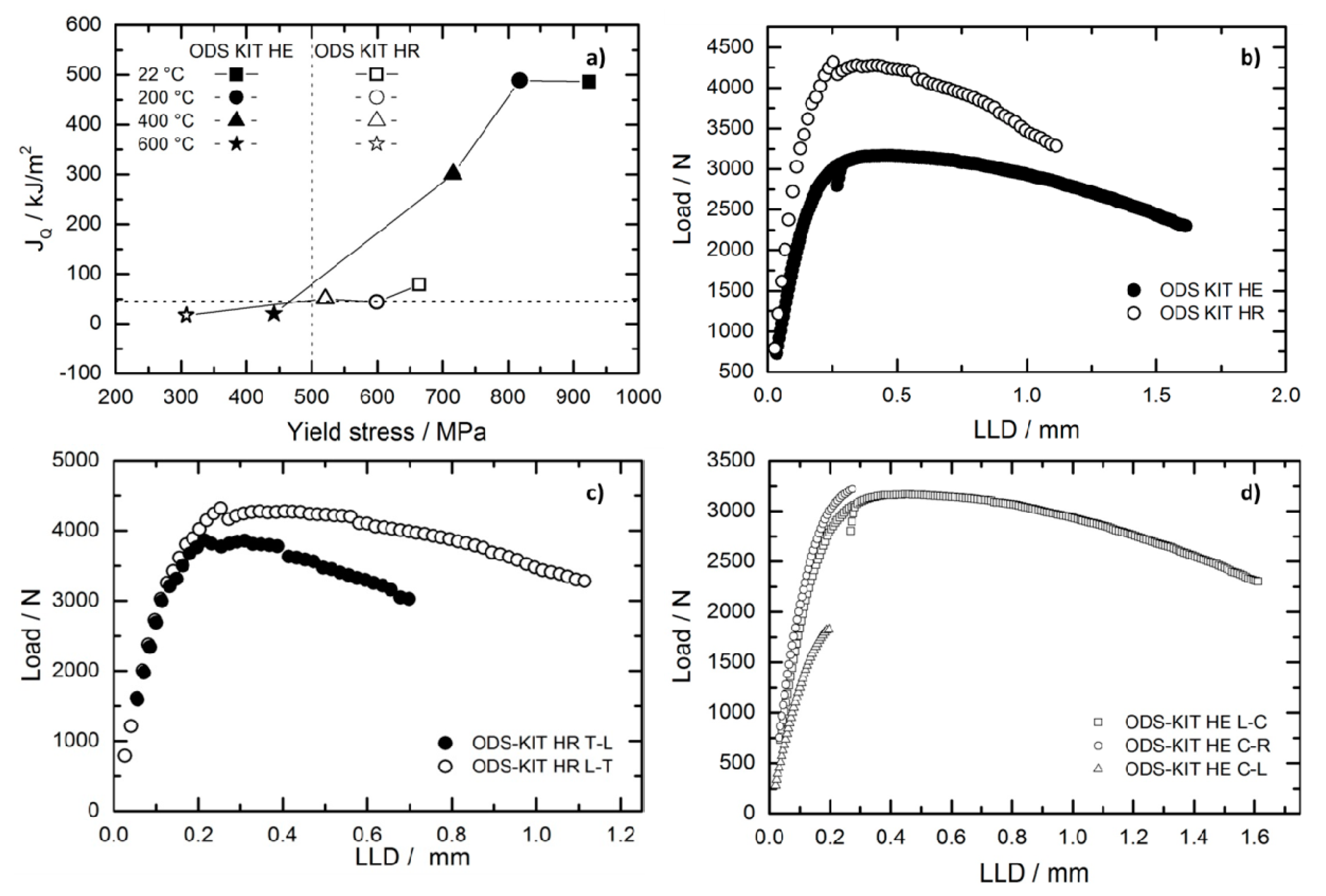Crystals Free Full Text Why Do Secondary Cracks Preferentially Form In Hot Rolled Ods Steels In Comparison With Hot Extruded Ods Steels Html Crystals Free Full Text Why Do Secondary Cracks Preferentially Form In Hot Rolled Ods Steels In Comparison With Hot Extruded Ods Steels Html