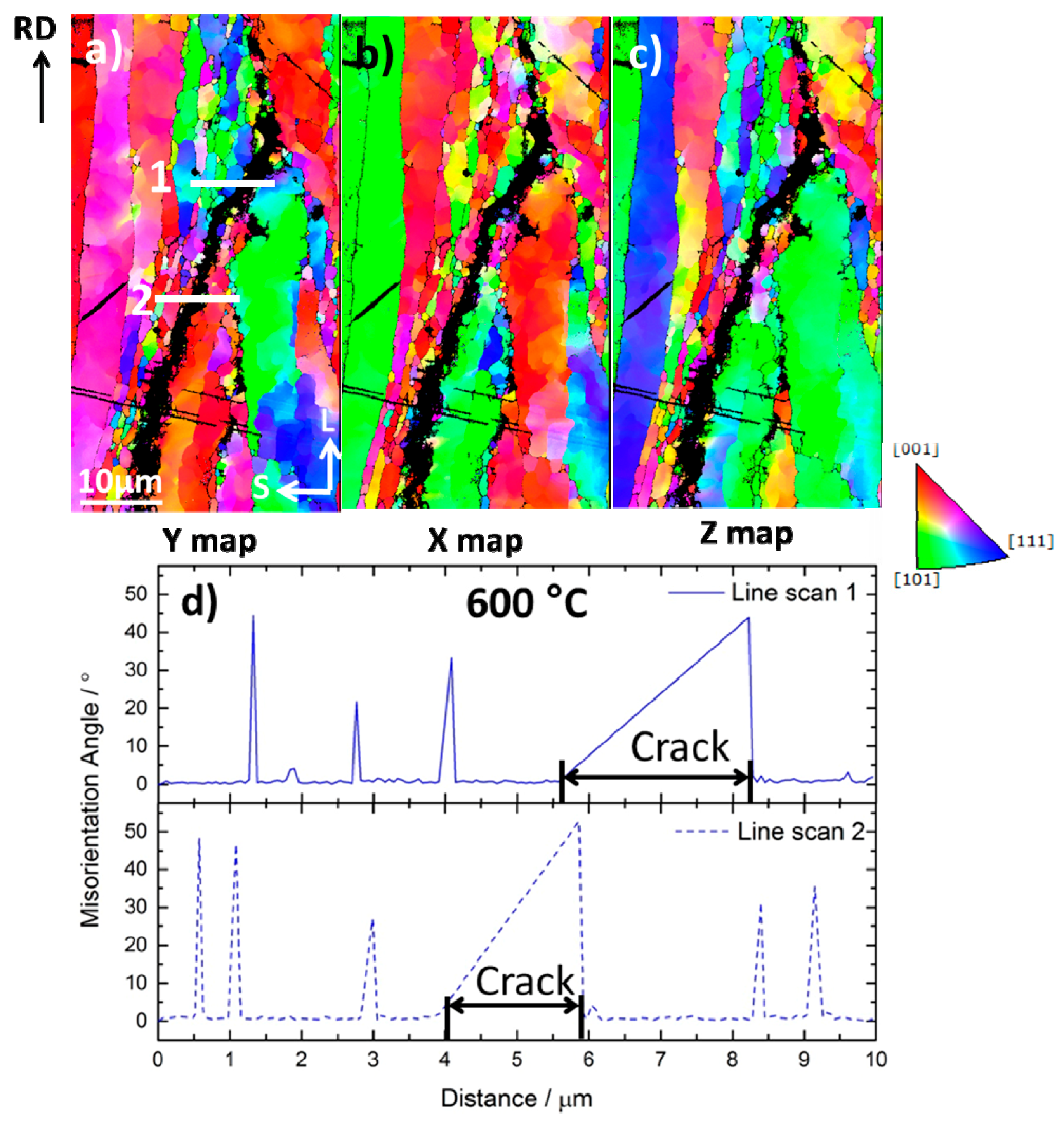 Crystals Free Full Text Why Do Secondary Cracks Preferentially Form In Hot Rolled Ods Steels In Comparison With Hot Extruded Ods Steels Html Crystals Free Full Text Why Do Secondary Cracks Preferentially Form In Hot Rolled Ods Steels In Comparison With Hot Extruded Ods Steels Html