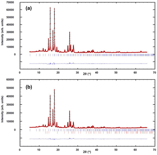 Crystals Special Issue Rietveld Refinement In The Characterization Of Crystalline Materials