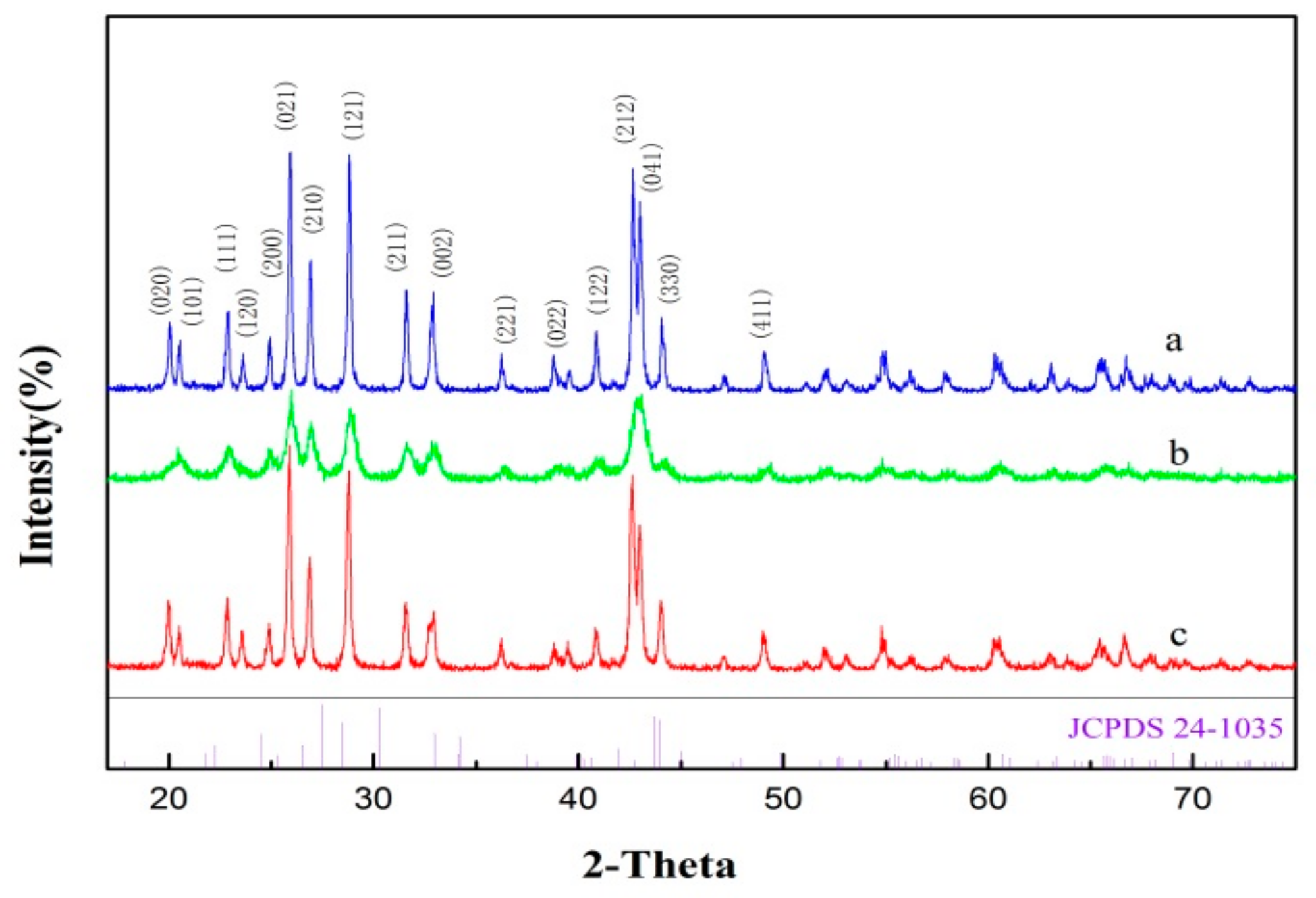 Crystals 08 00333 g002 Crystals 08 00333 g002