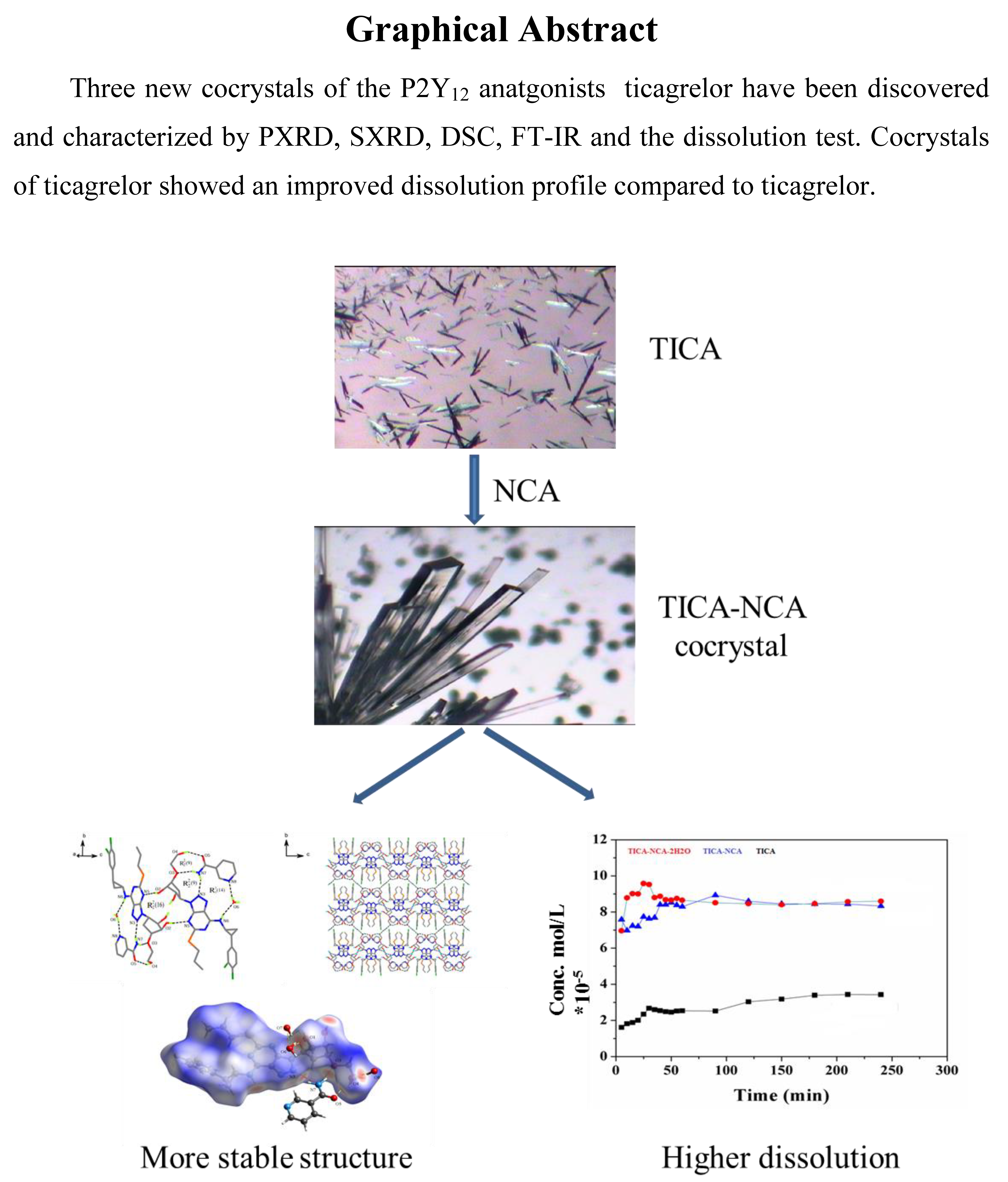 Crystals Free Full Text Preparation And Characterization Of