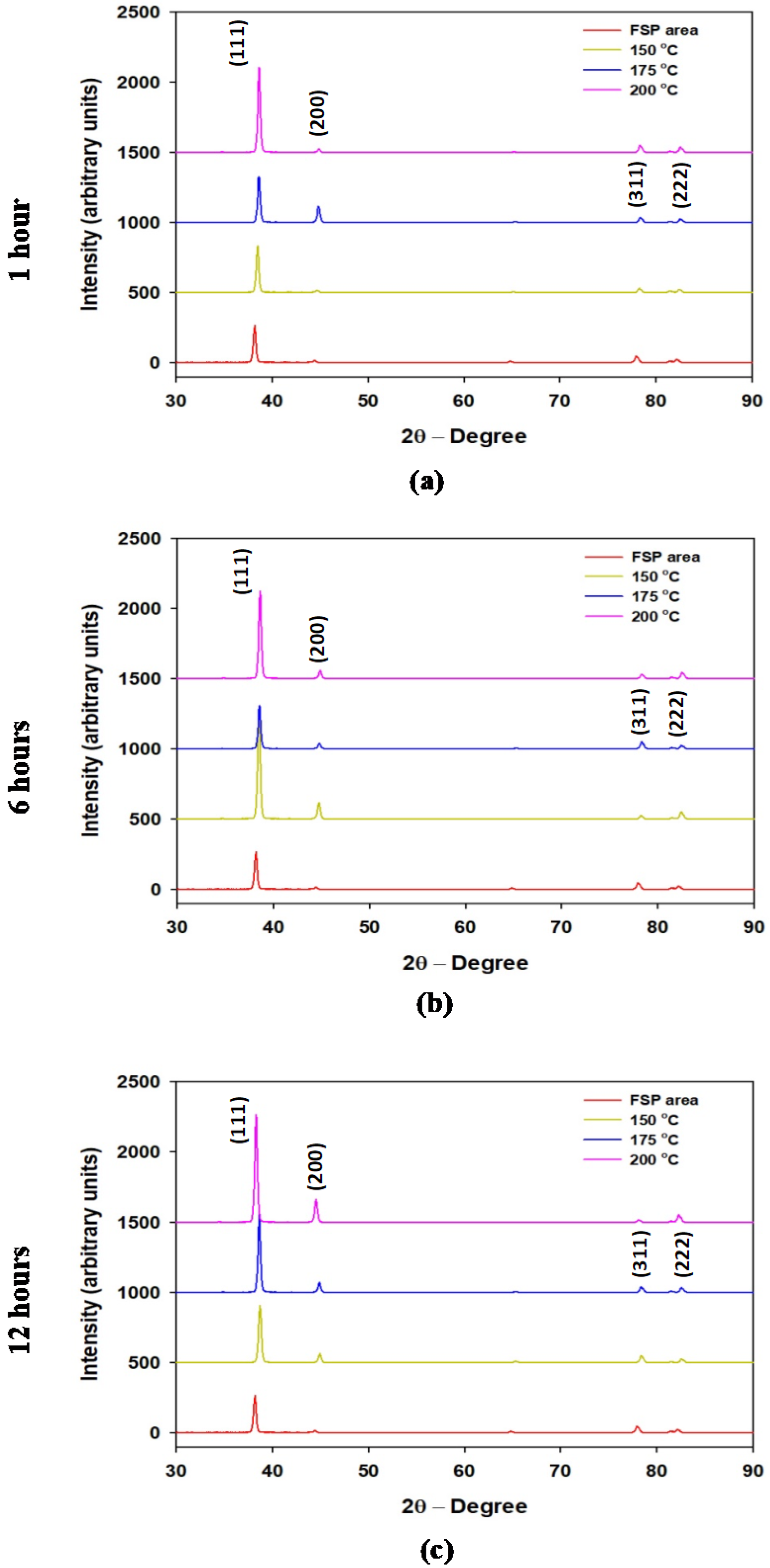 Crystals 08 00337 g012 Crystals 08 00337 g012
