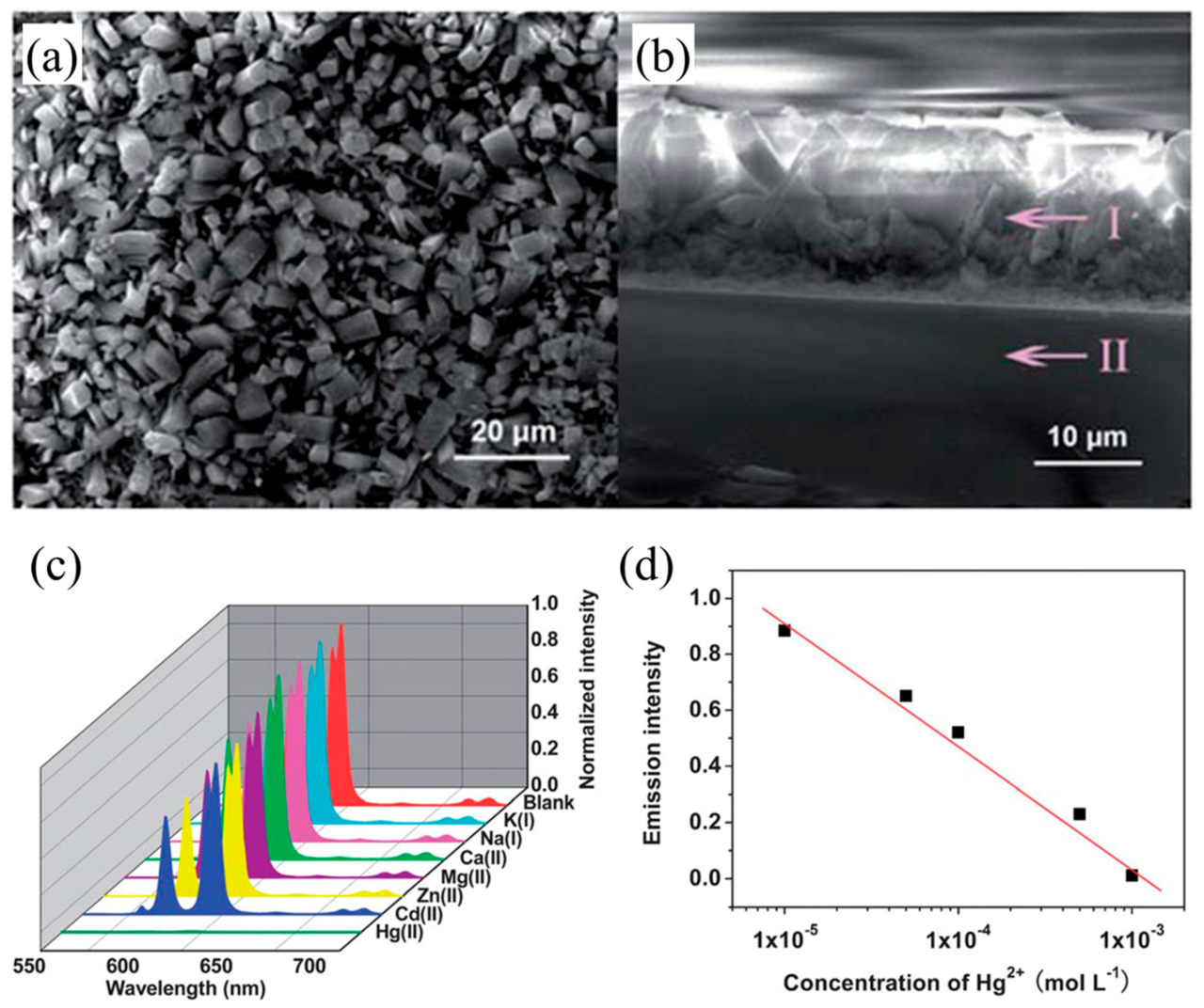 Crystals 08 00338 g017 Crystals 08 00338 g017