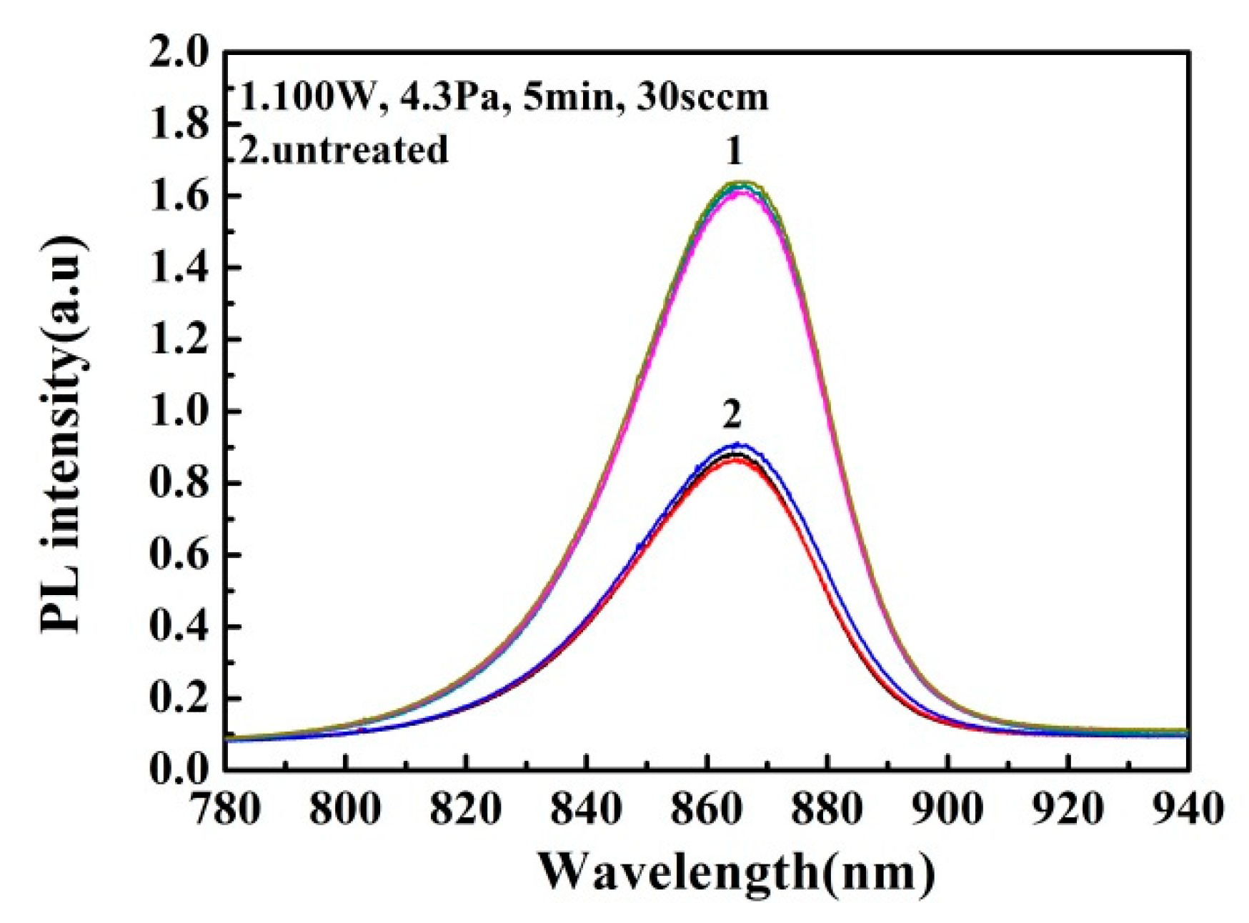 Crystals 08 00339 g007