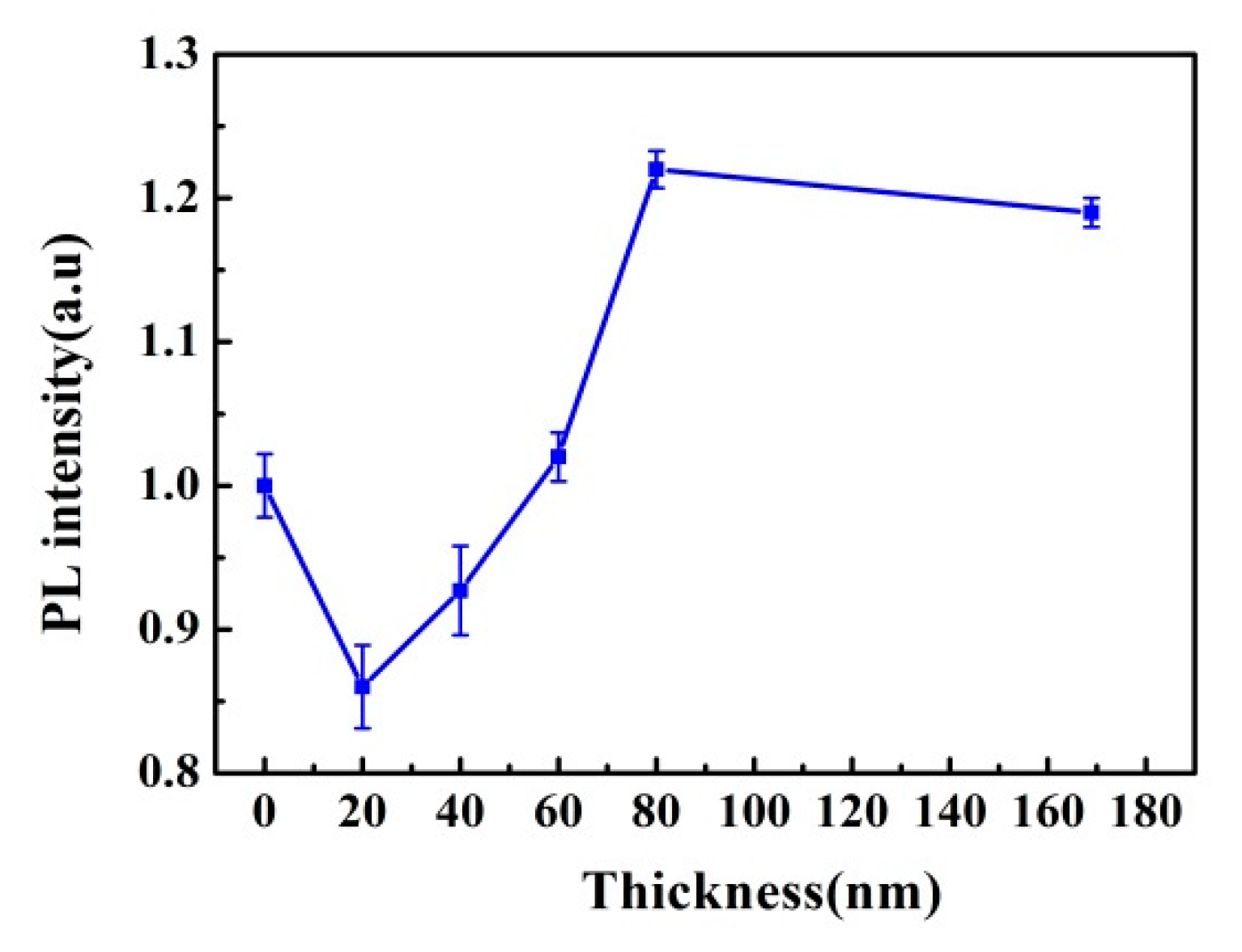Crystals 08 00339 g008