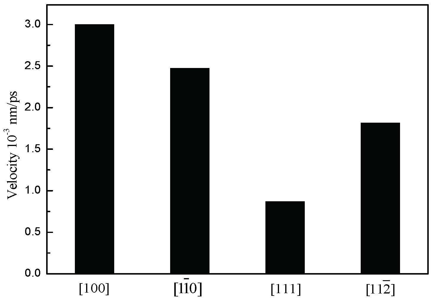 Crystals 08 00346 g002 550