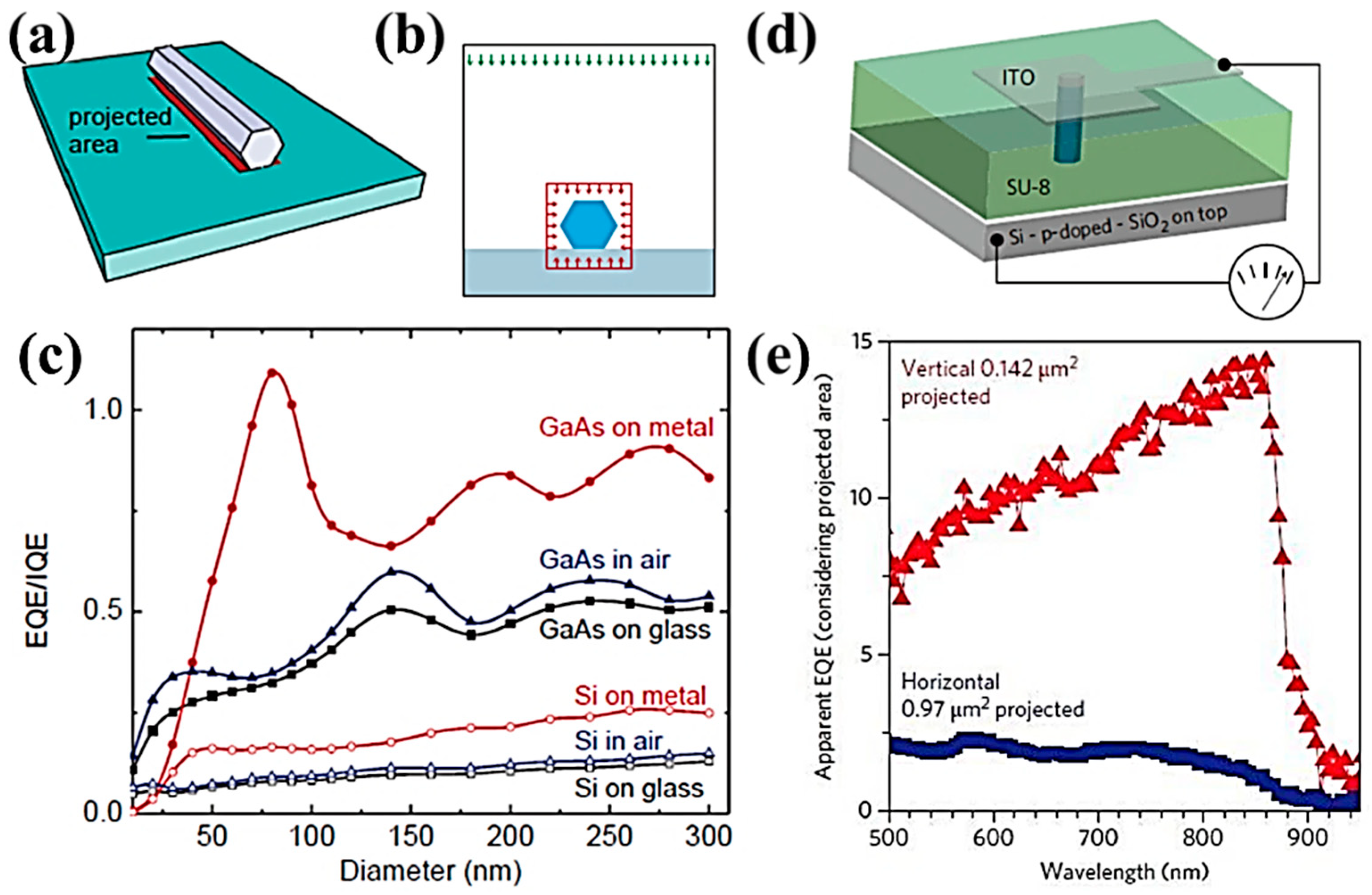 Crystals 08 00347 g008