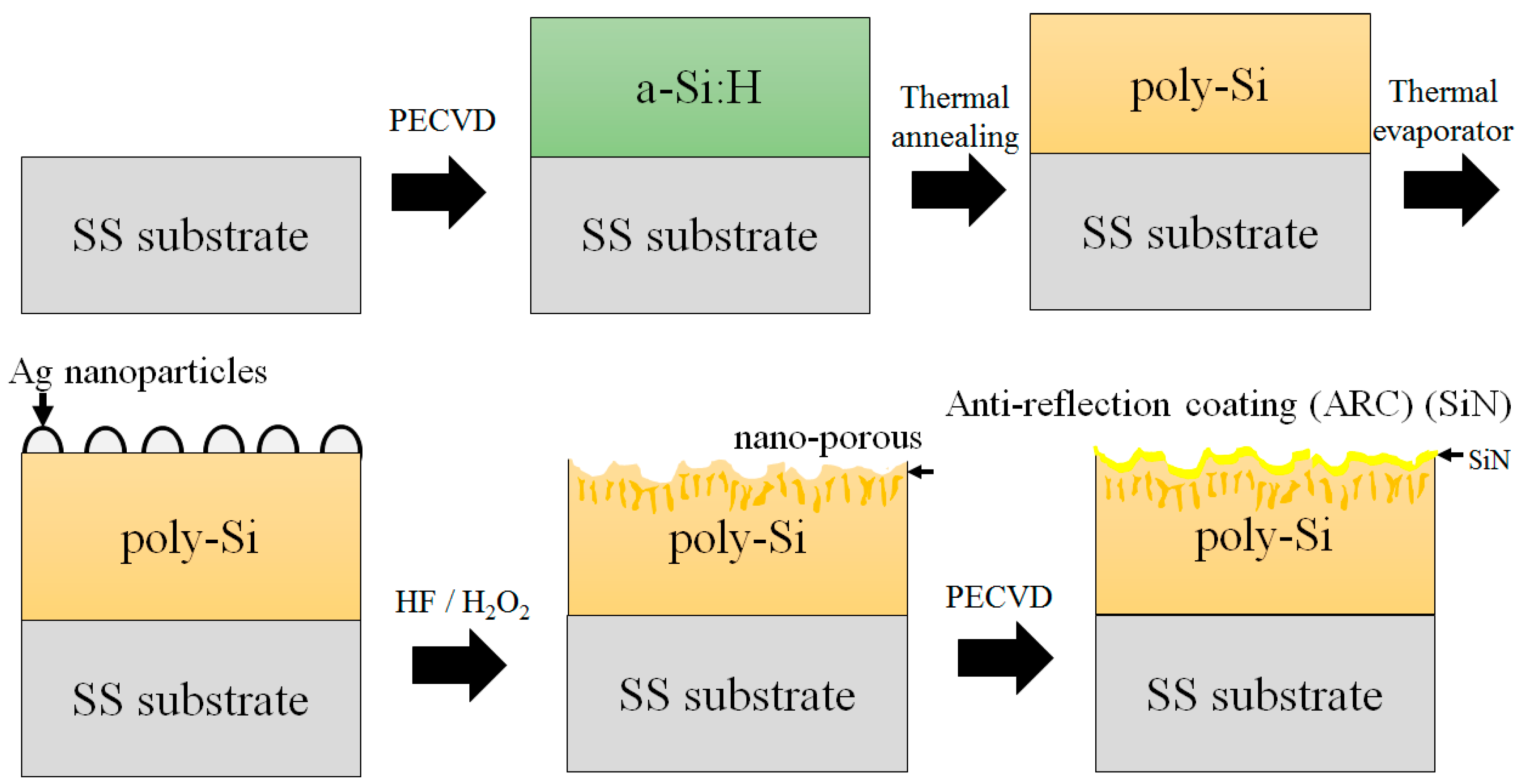 Crystals Free FullText Highly Efficient NanoPorous Polysilicon