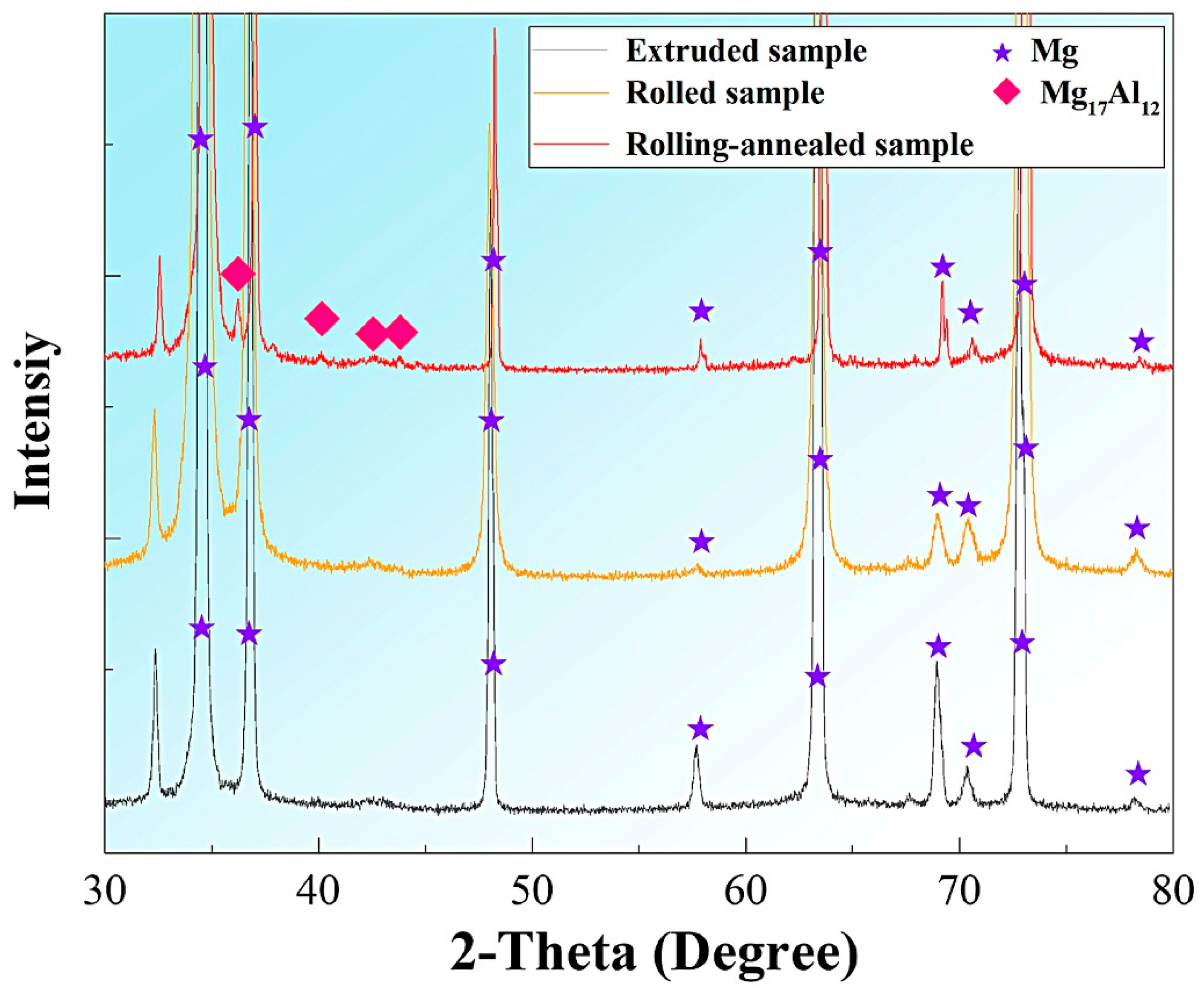 Crystals 08 00356 g003