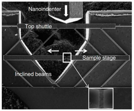 A Review of Current Development of Graphene Mechanics