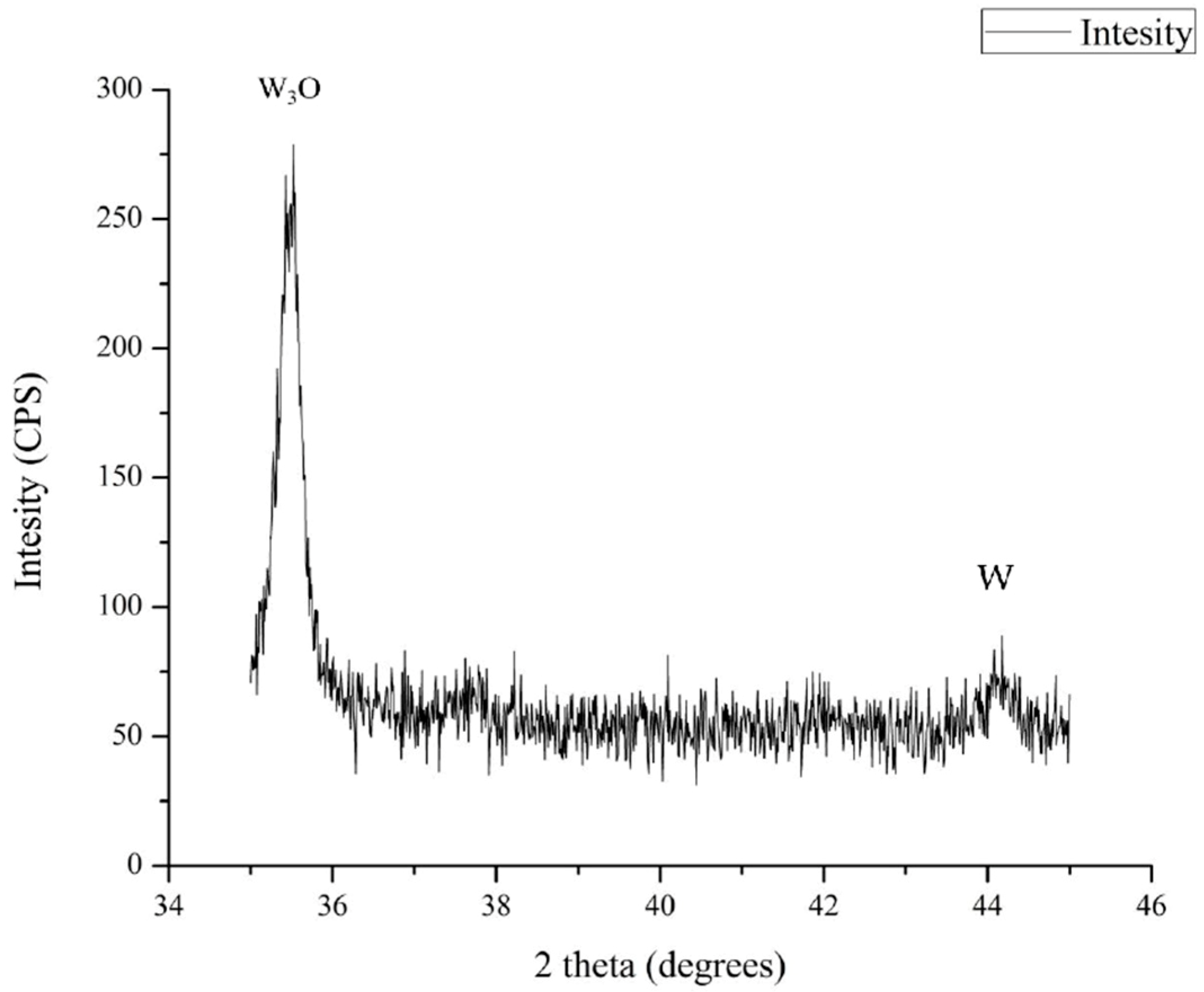 Crystals 08 00362 g002