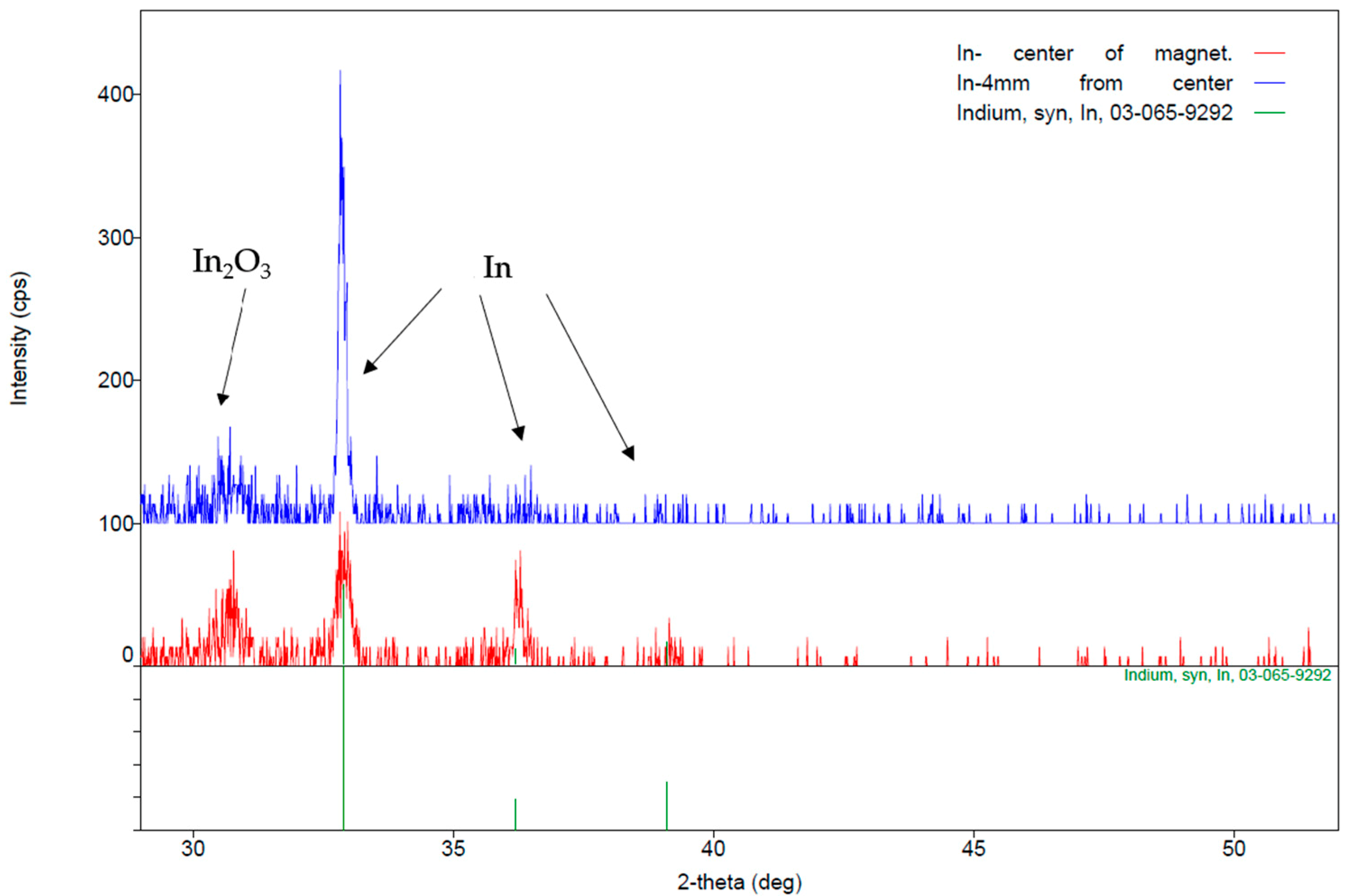Crystals 08 00362 g006