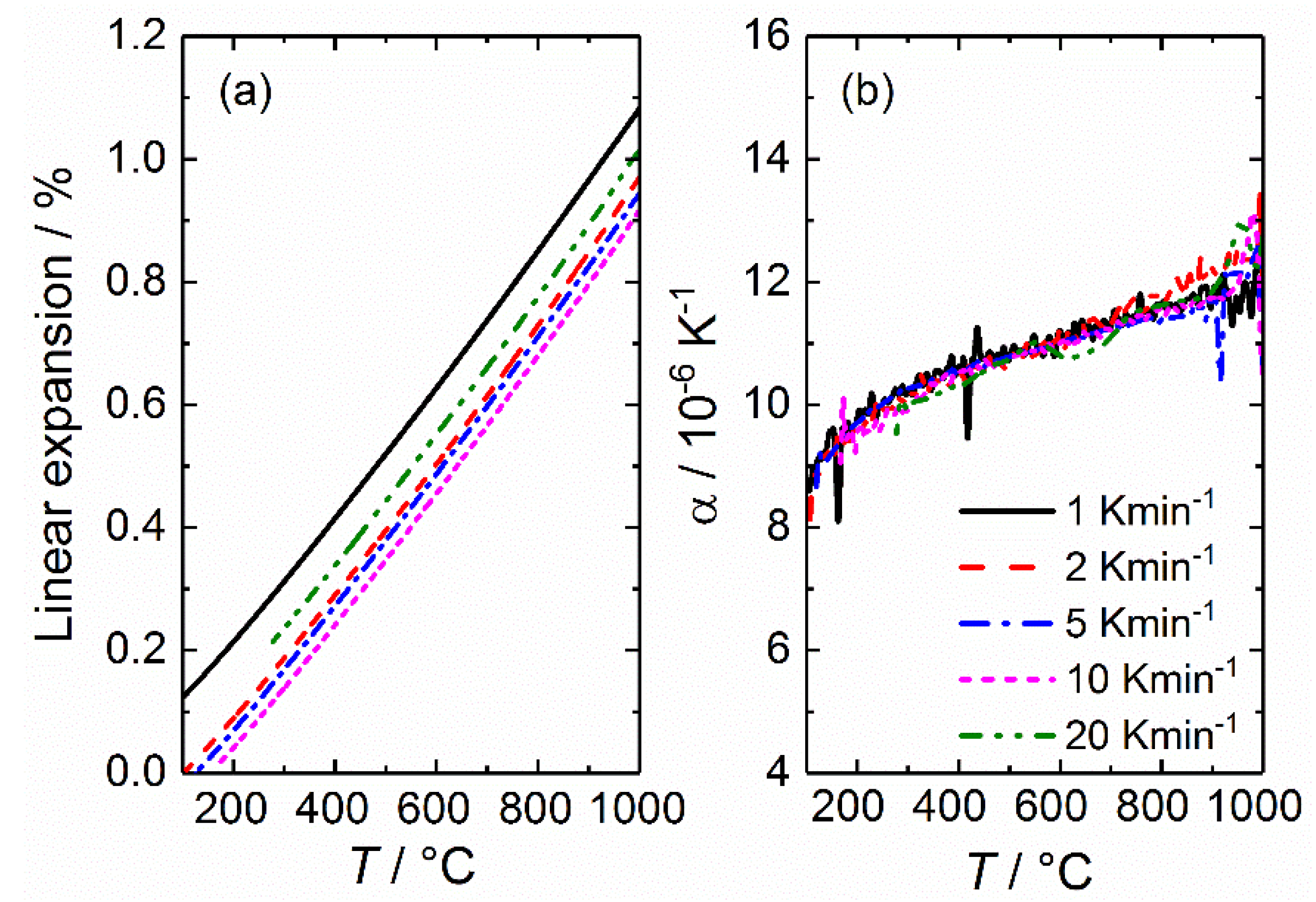 Crystals Free Full Text Thermal And Chemical Expansion In Proton Ceramic Electrolytes And Compatible Electrodes Html