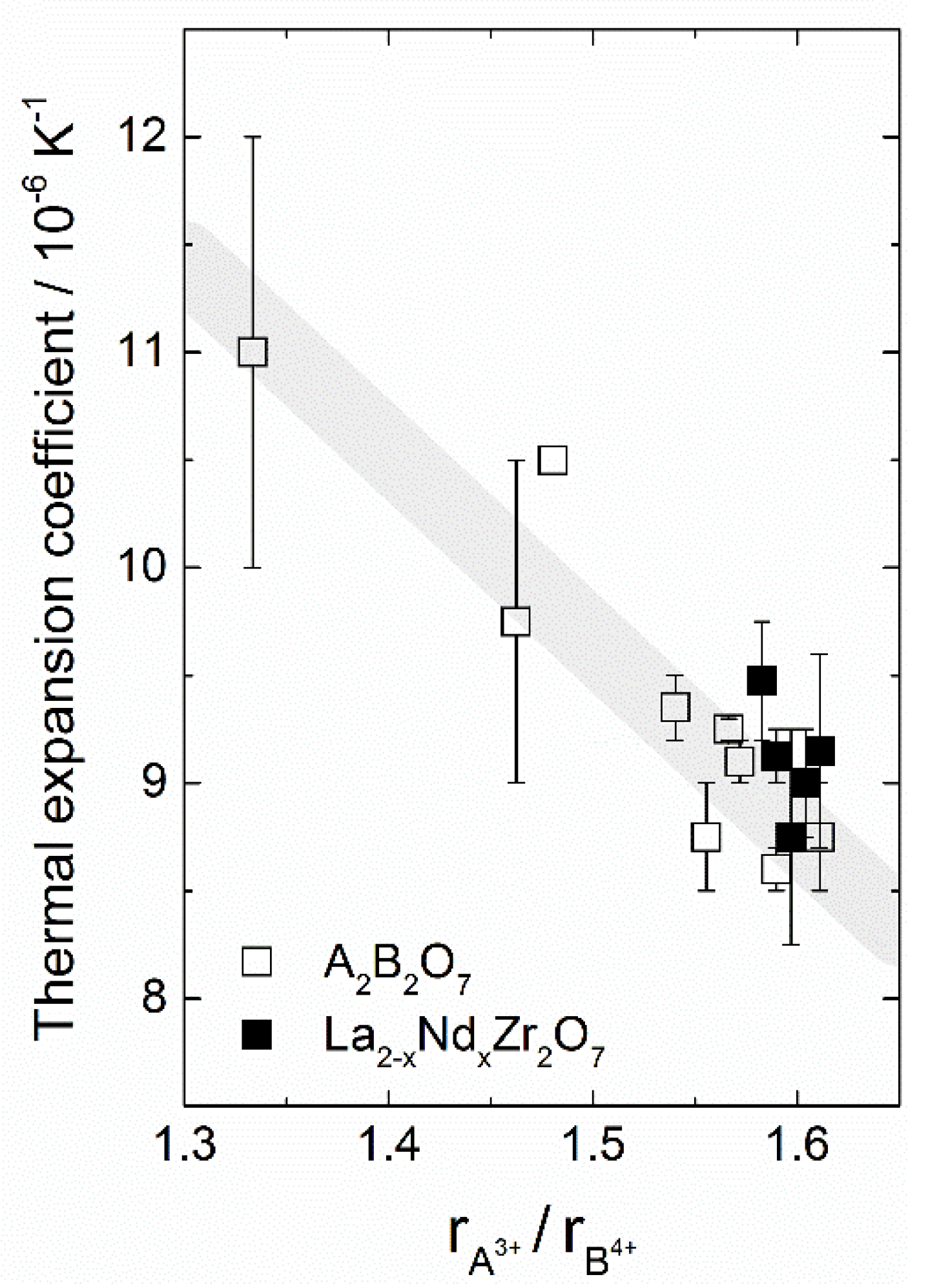 Crystals Free Full Text Thermal And Chemical Expansion In Proton Ceramic Electrolytes And Compatible Electrodes Html Crystals Free Full Text Thermal And Chemical Expansion In Proton Ceramic Electrolytes And Compatible Electrodes Html