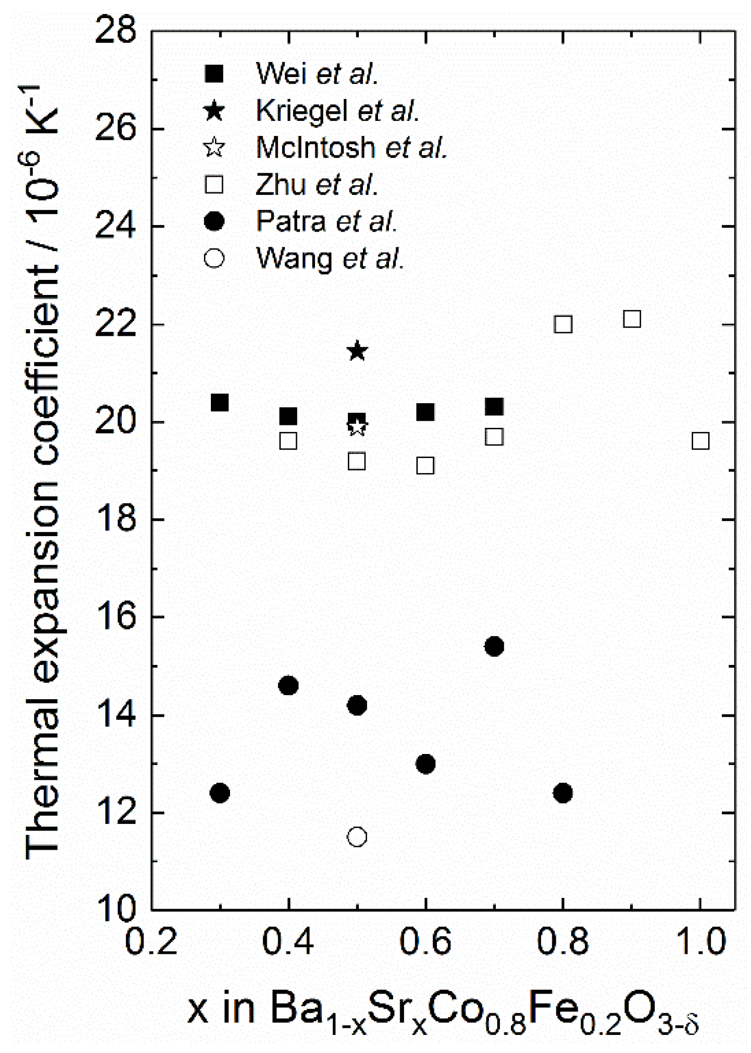 Crystals Free Full Text Thermal And Chemical Expansion In Proton Ceramic Electrolytes And Compatible Electrodes Html Crystals Free Full Text Thermal And Chemical Expansion In Proton Ceramic Electrolytes And Compatible Electrodes Html