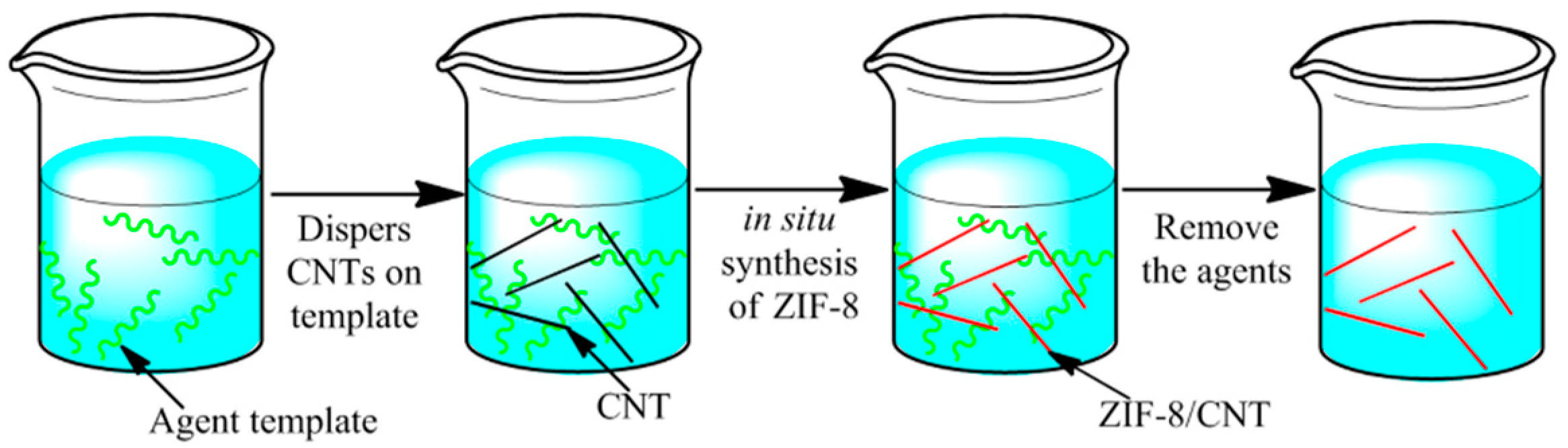 Crystals 08 00367 sch001
