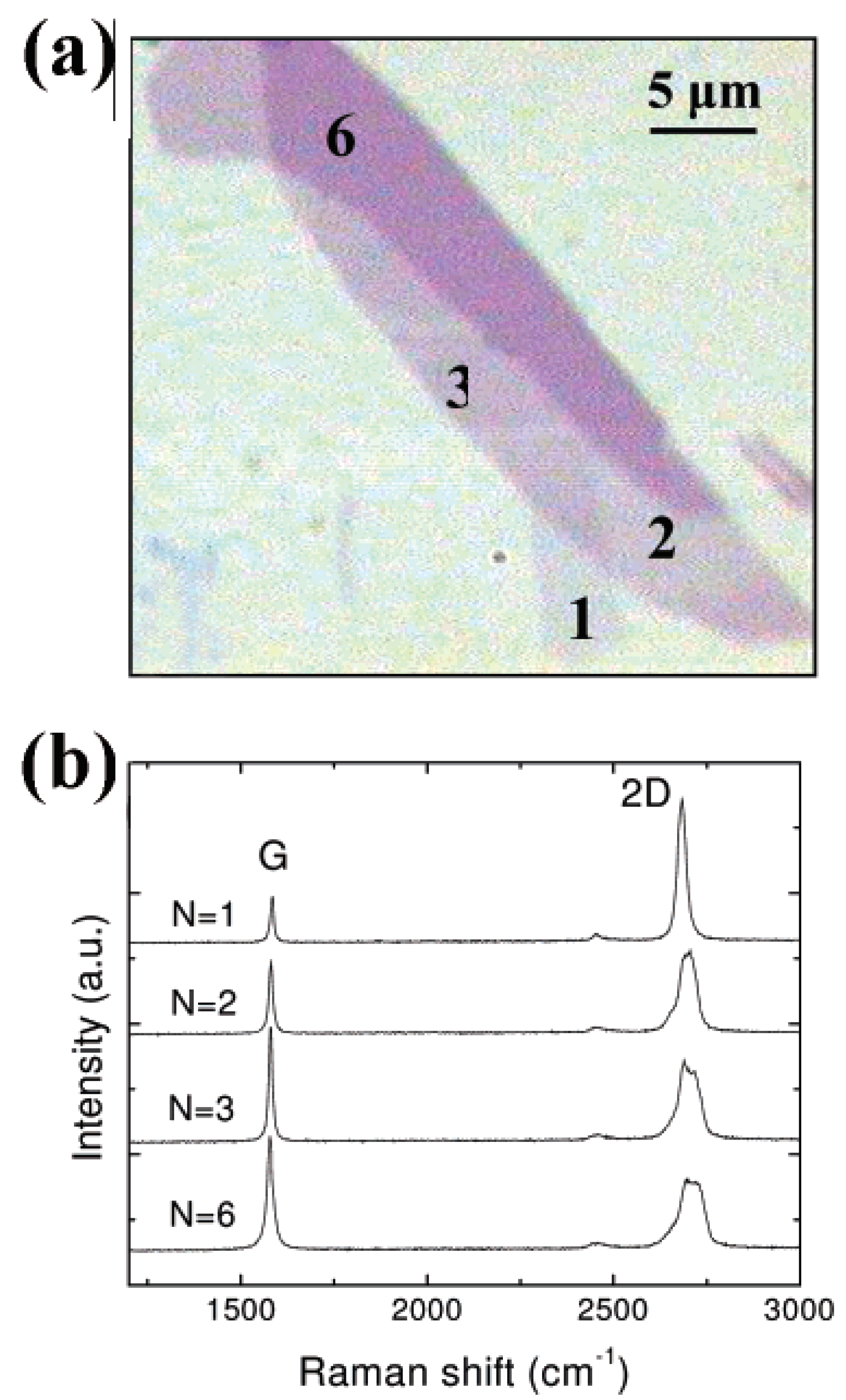 Crystals 08 00375 g005