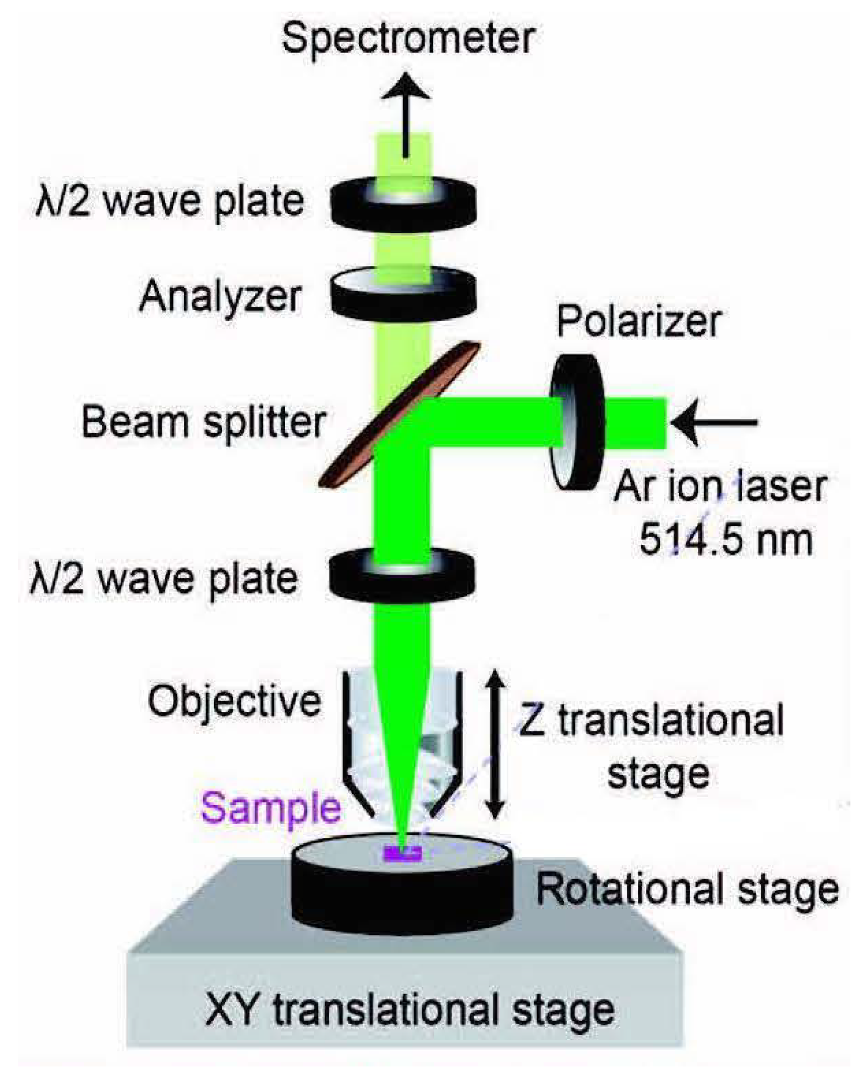 Crystals 08 00375 g007
