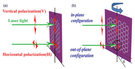 Basic Concepts and Recent Advances of Crystallographic