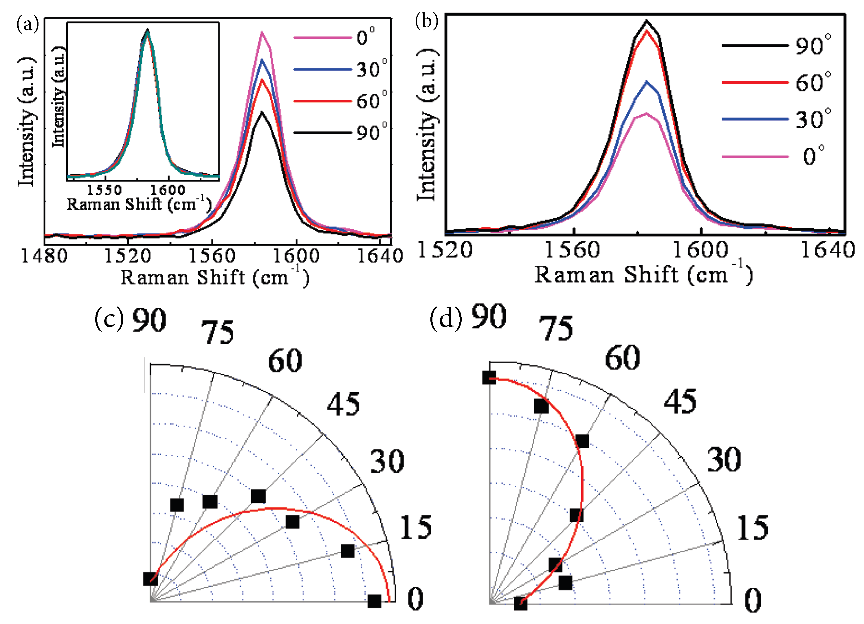 Crystals 08 00375 g009