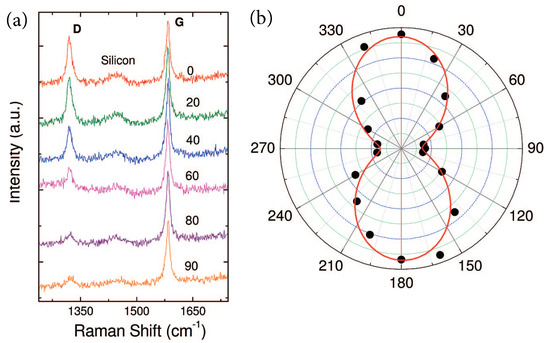 Basic Concepts and Recent Advances of Crystallographic