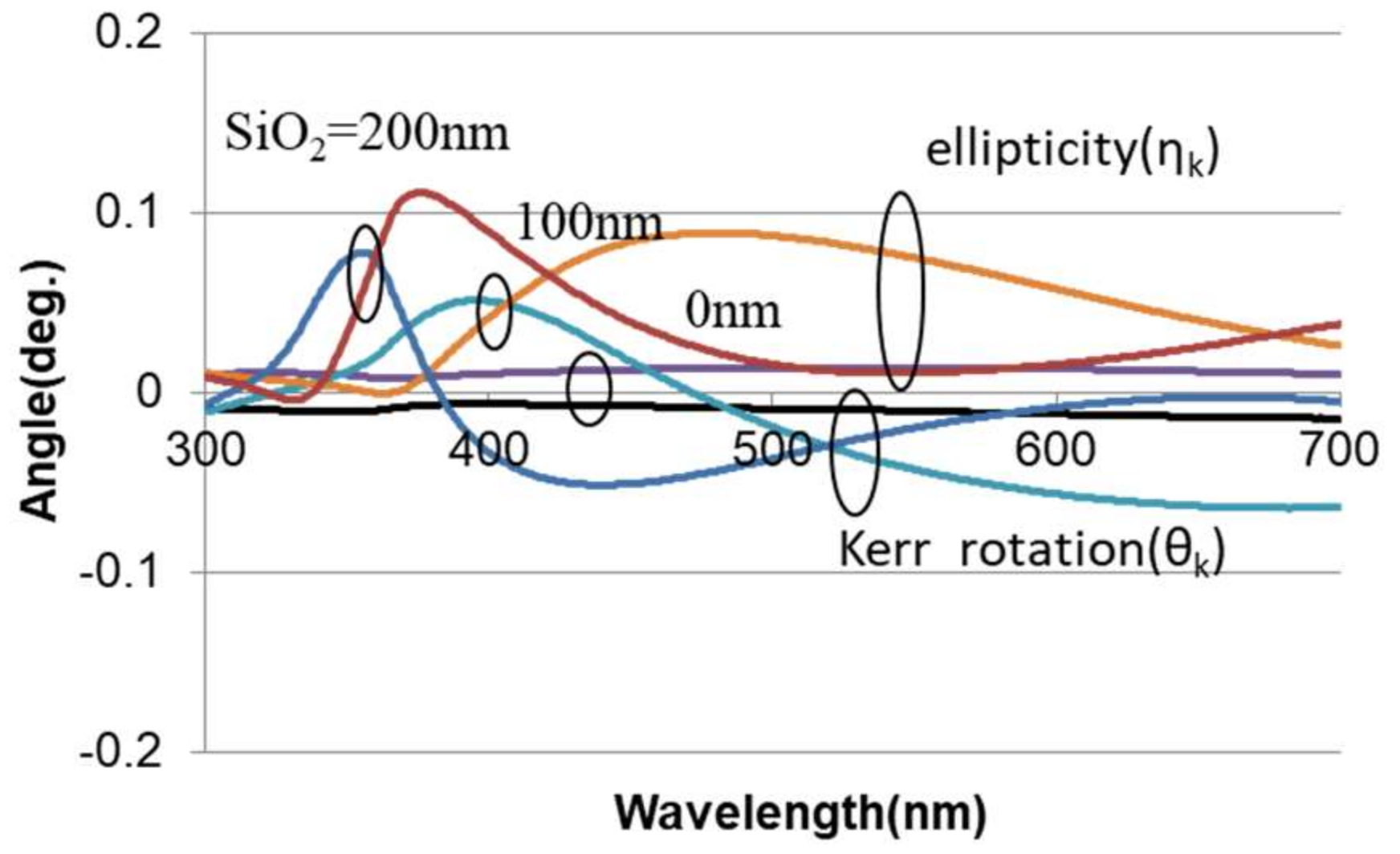 Crystals Free Full Text Interference Induced Enhancement Of Magneto Optical Effect In Pt Tbco Hetero Structured Films
