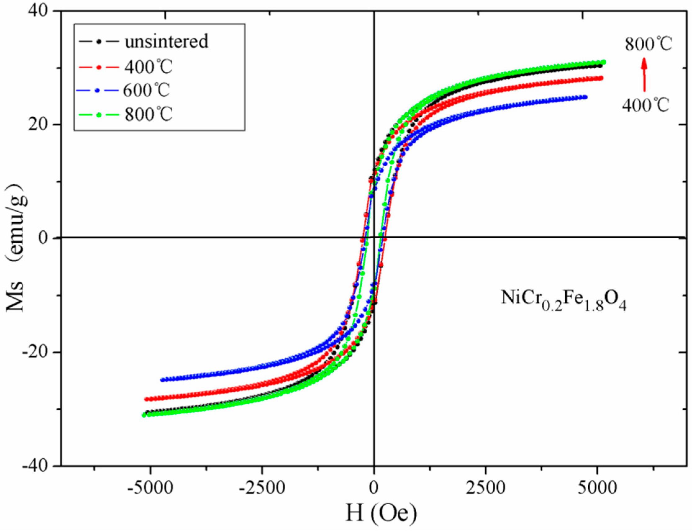 Crystals 08 00384 g007