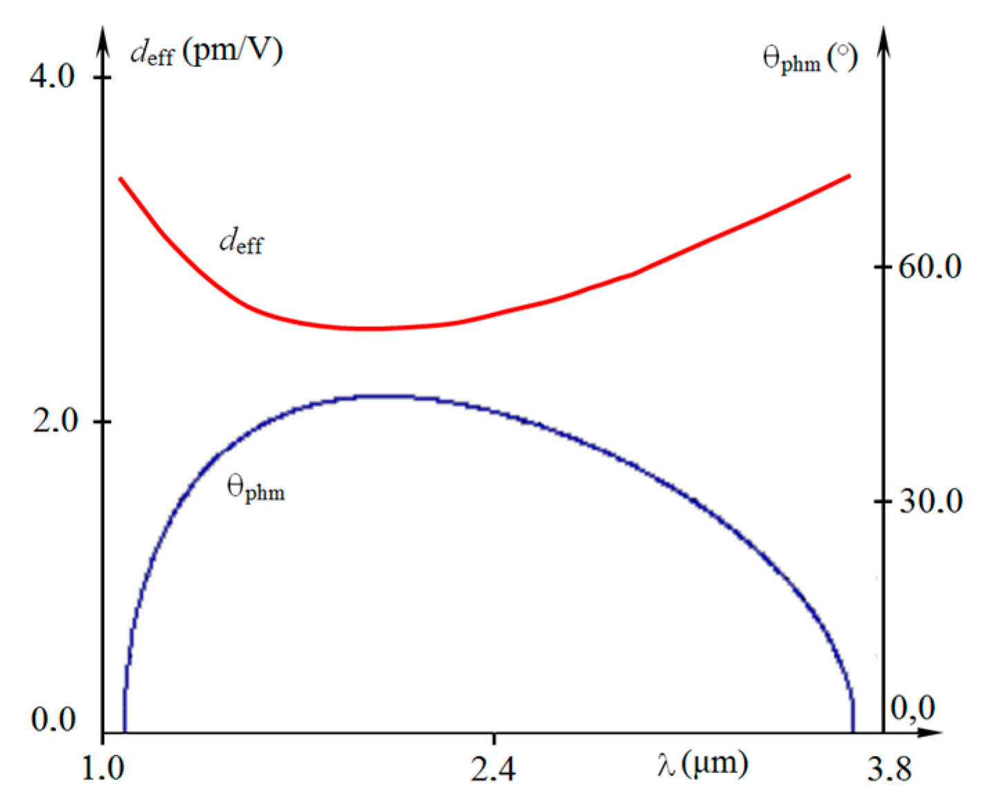 Crystals 08 00386 g003