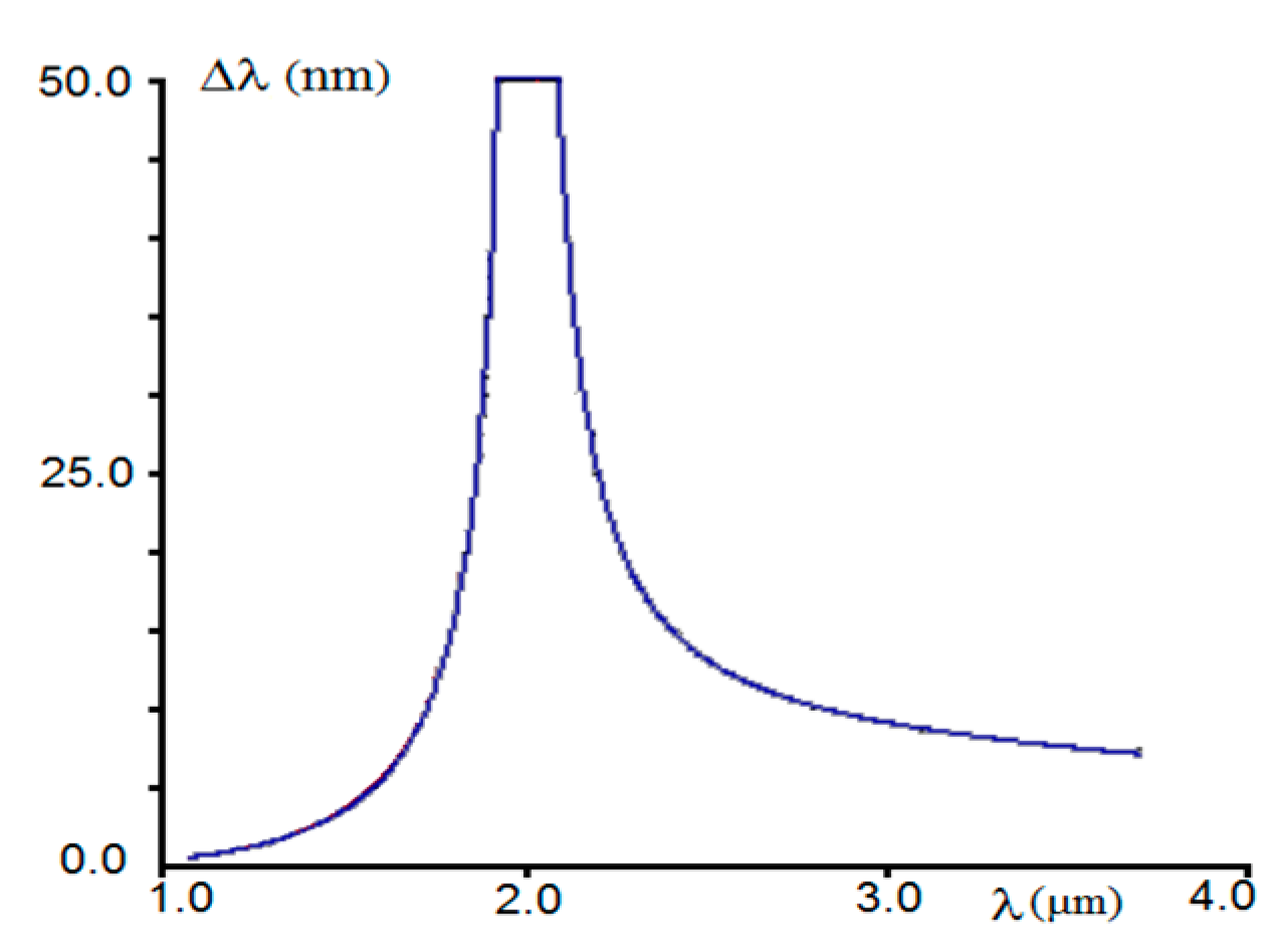Crystals 08 00386 g005