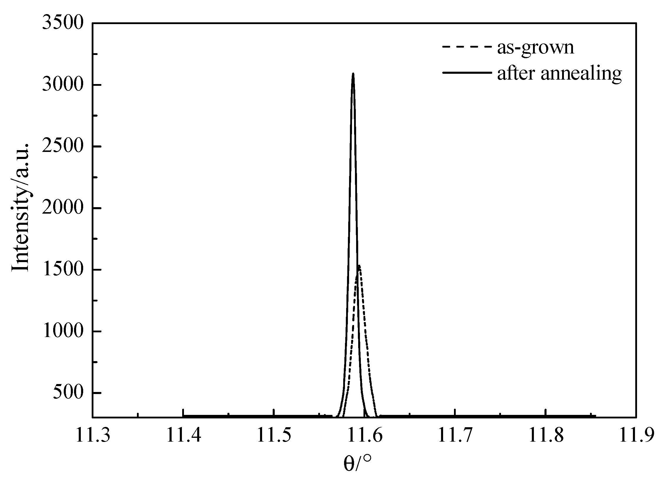 Crystals 08 00387 g005