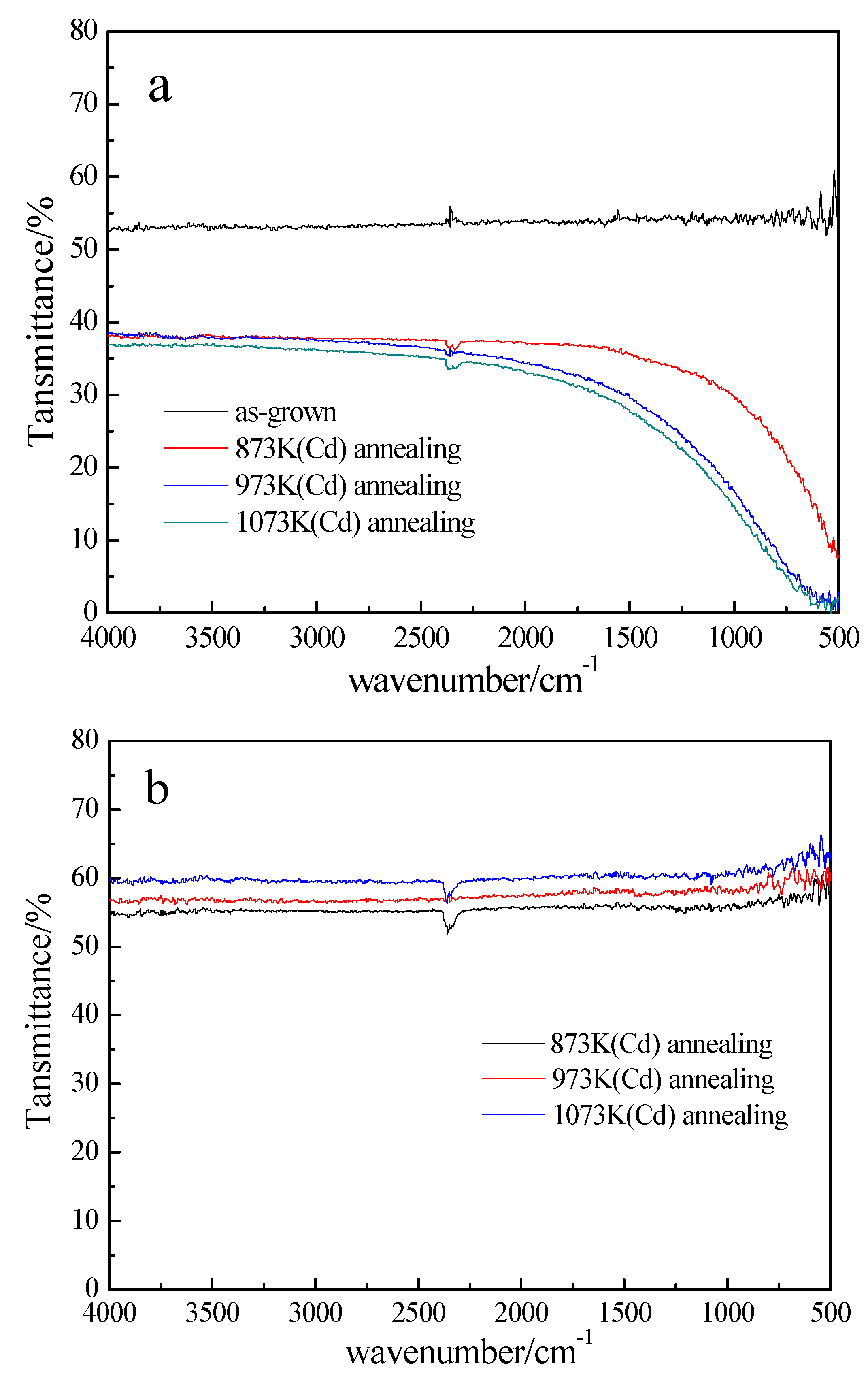 Crystals 08 00387 g007