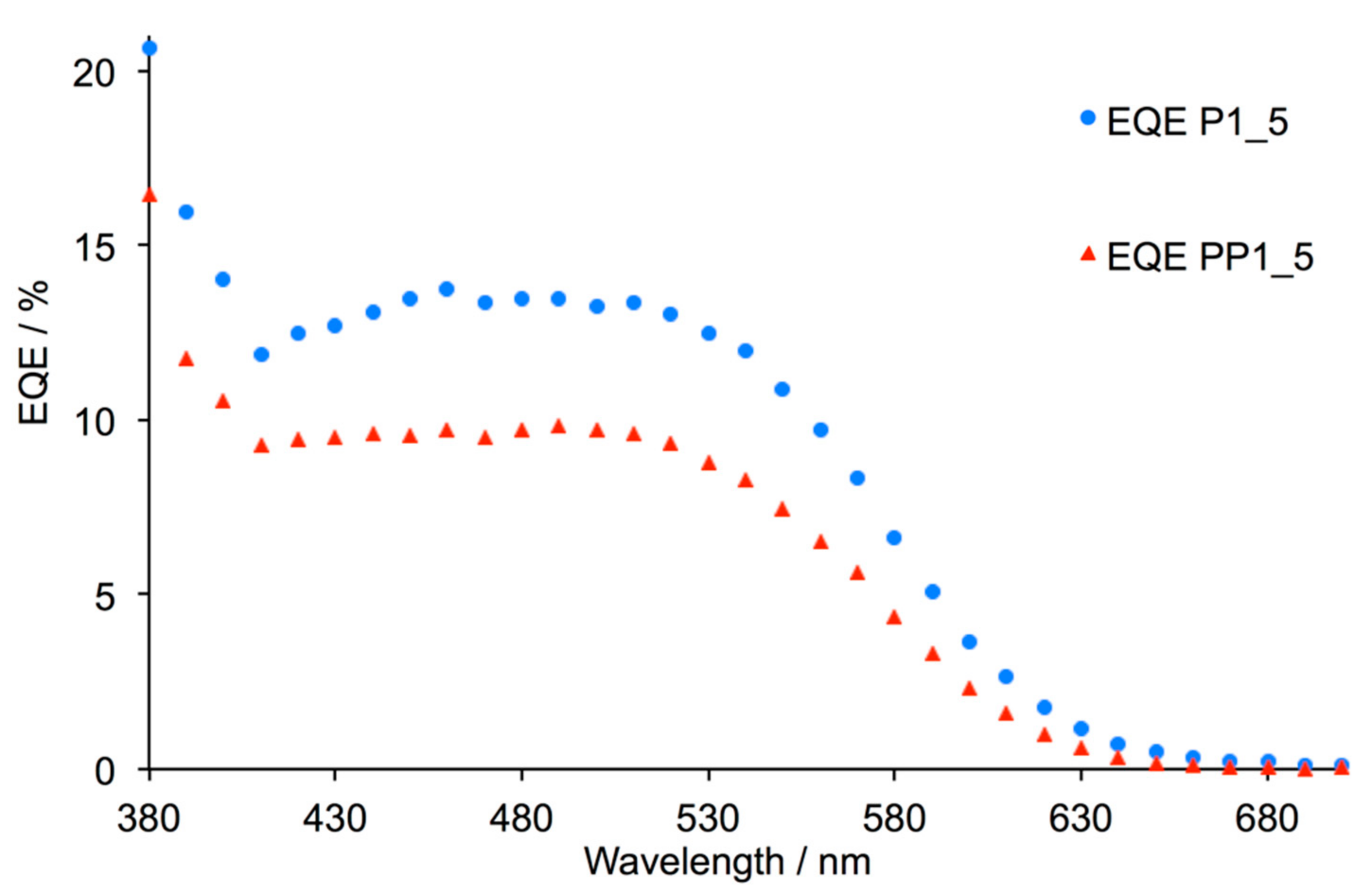 Crystals 08 00389 g007