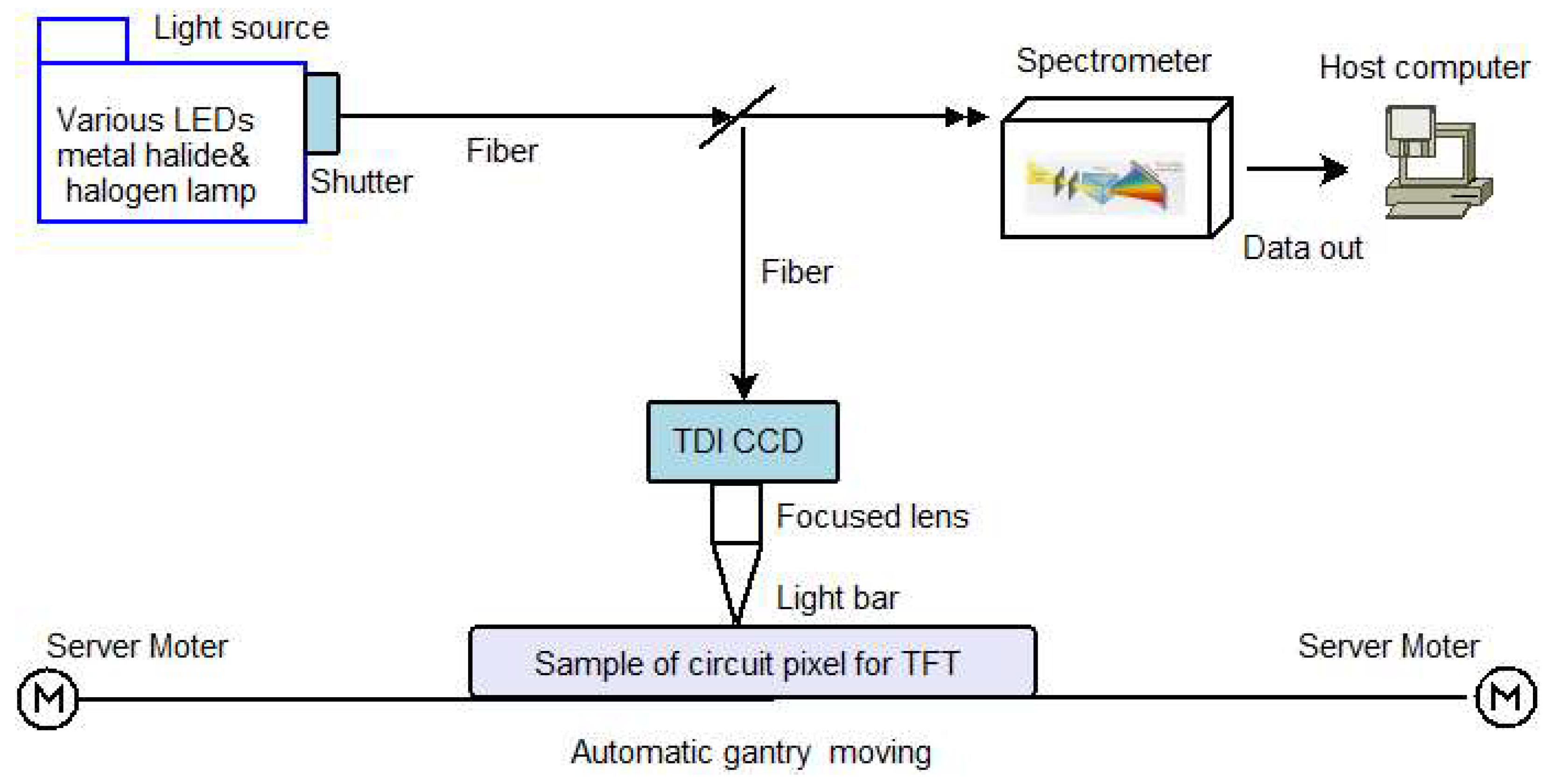Crystals 08 00394 g001 550