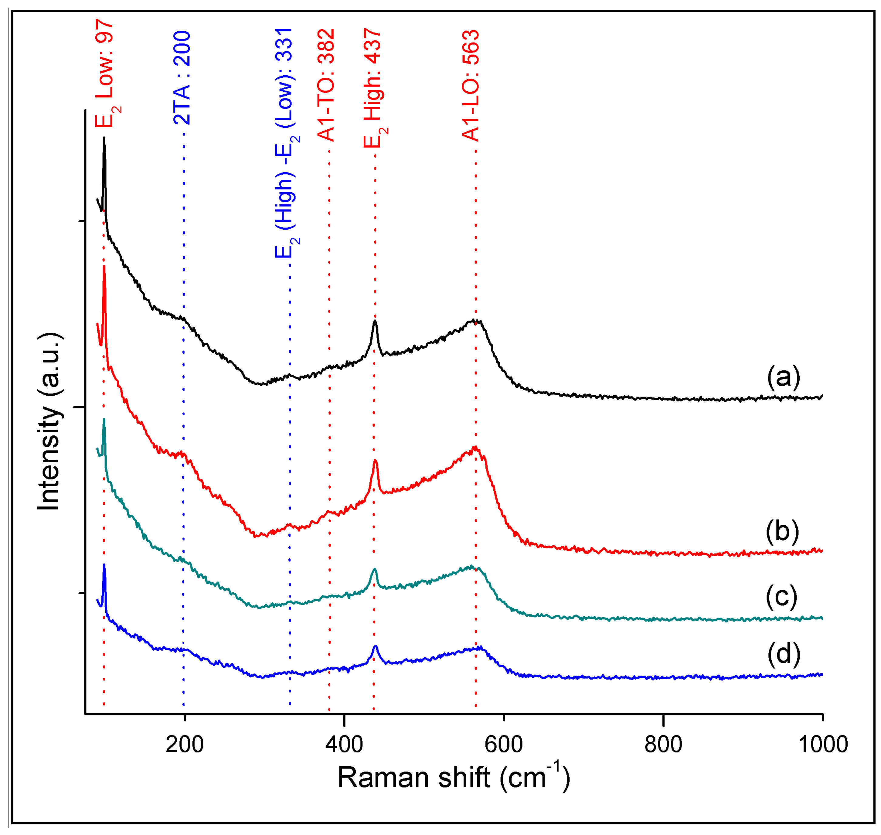 Crystals 08 00395 g005